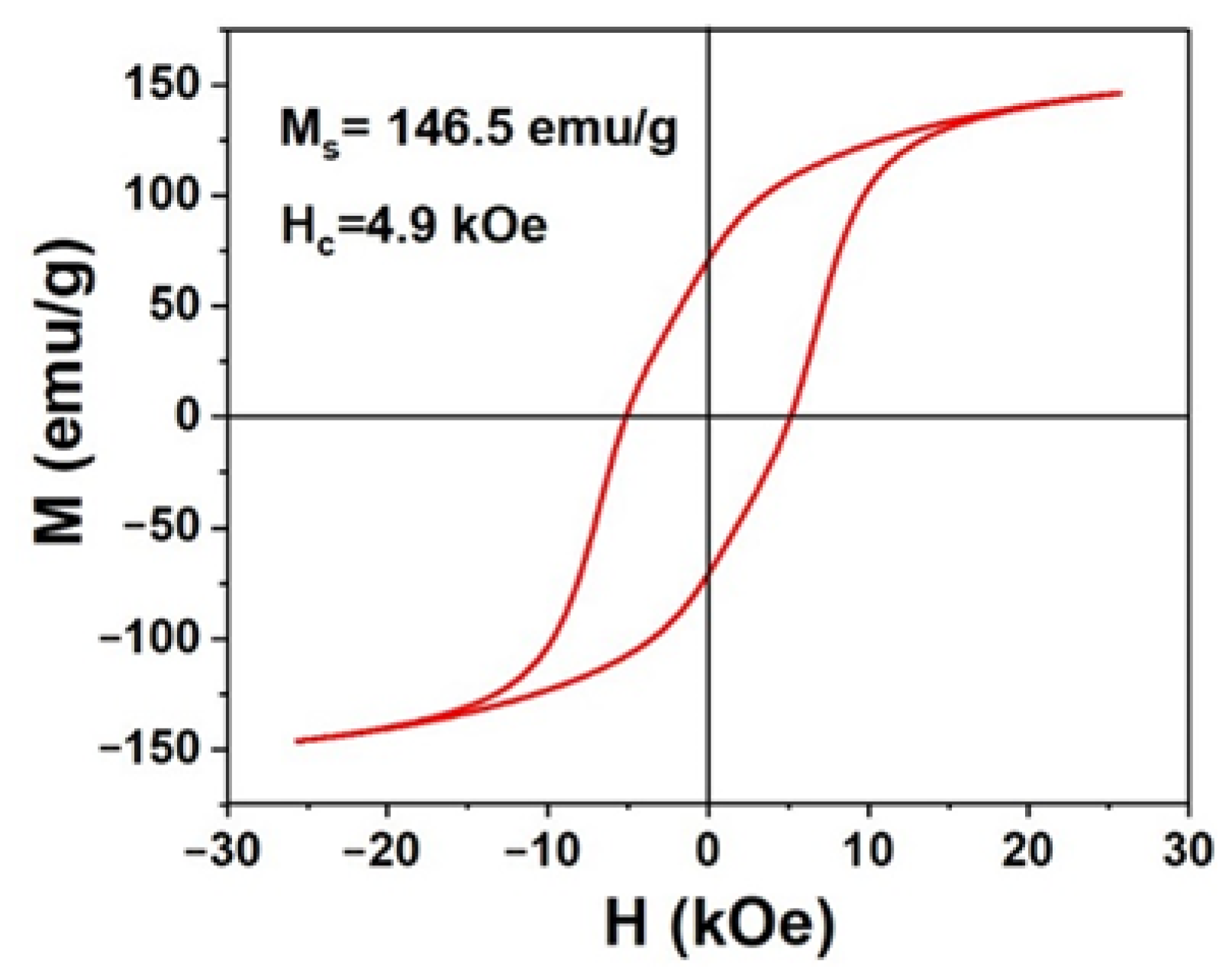Nanomaterials 12 02499 g004