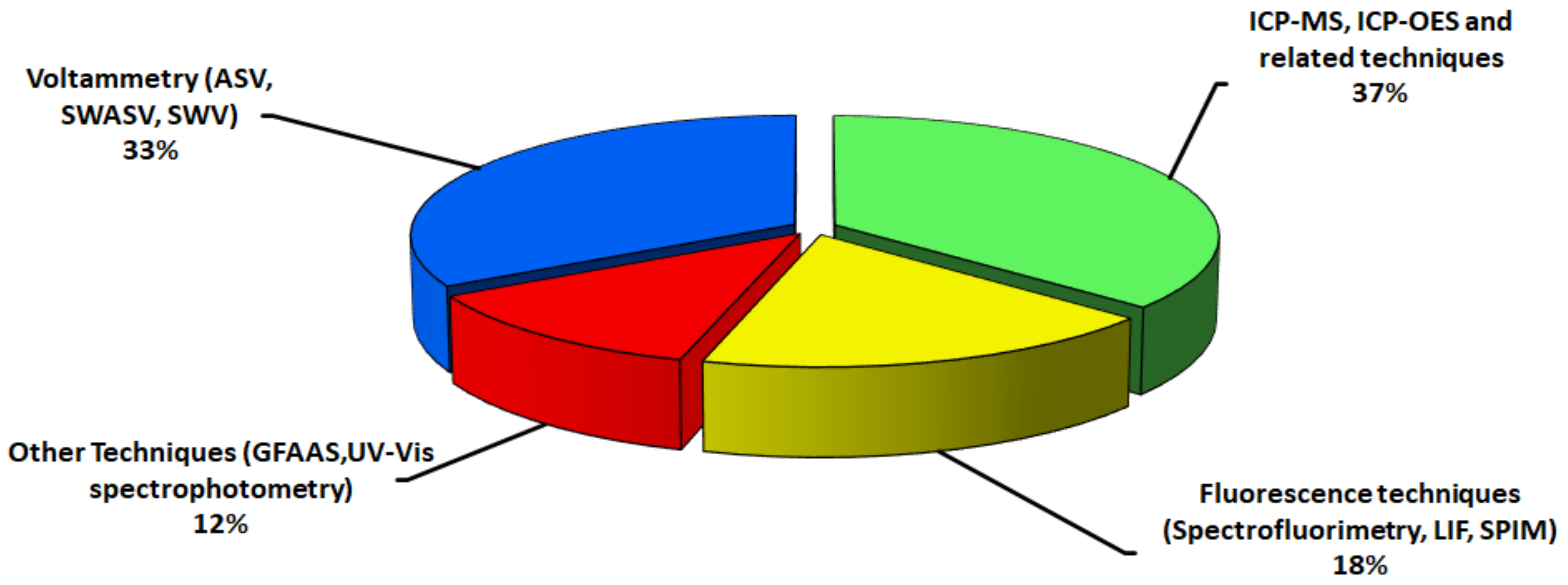 Nanomaterials 12 02501 g008