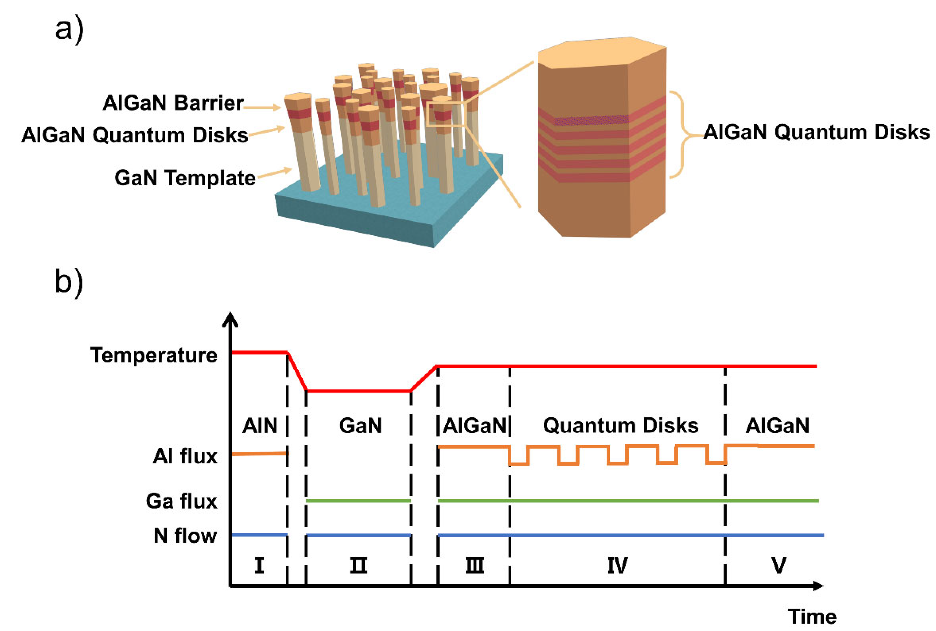Nanomaterials 12 02508 g001