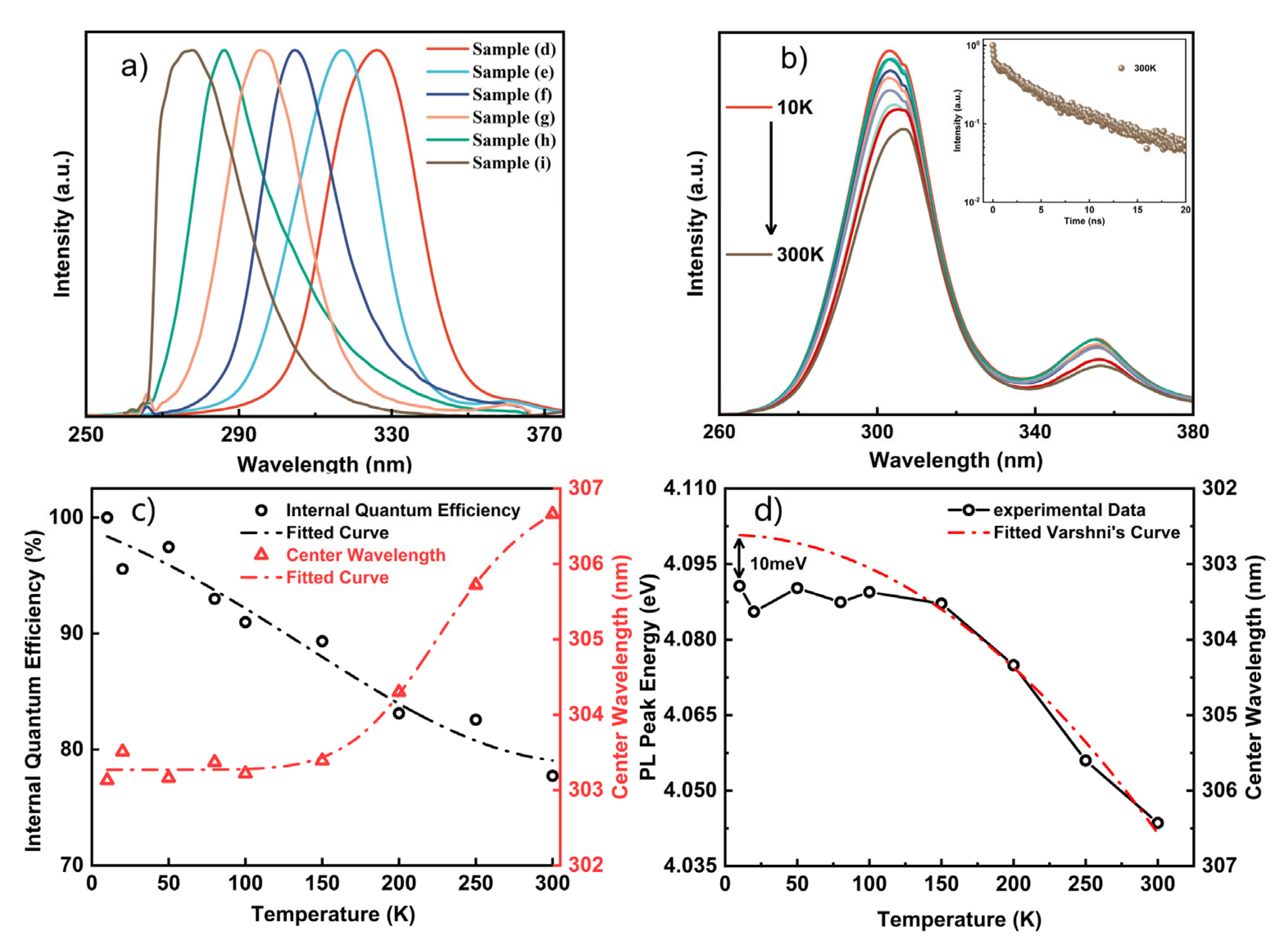 Nanomaterials 12 02508 g004