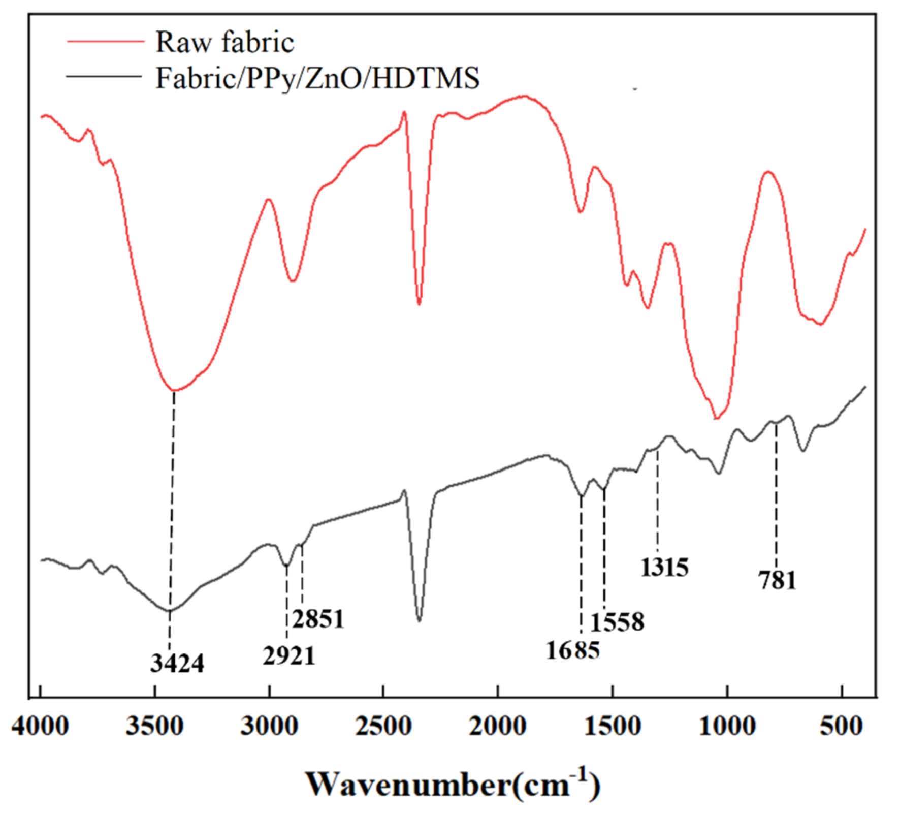 Nanomaterials 12 02510 g003