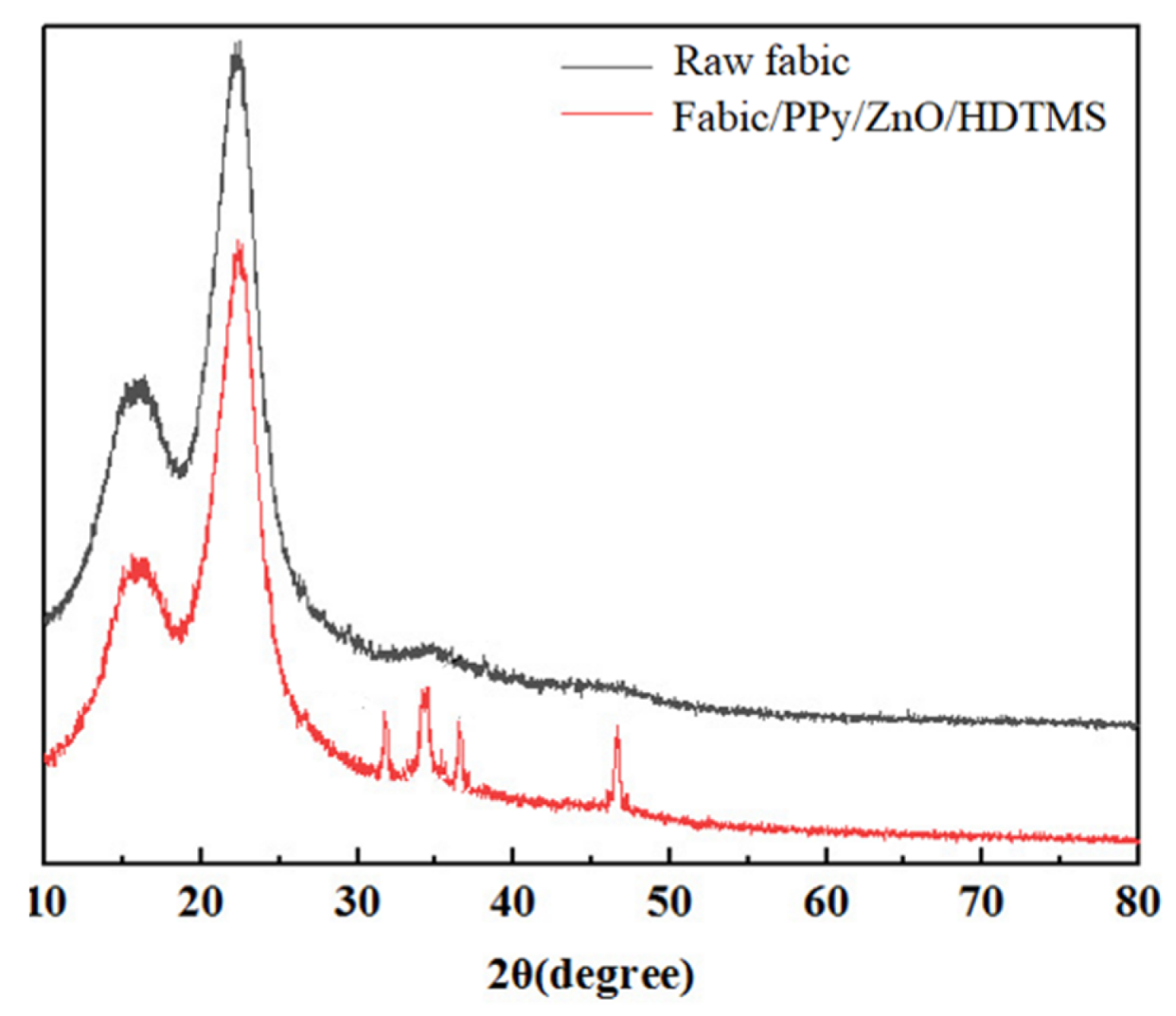 Nanomaterials 12 02510 g004