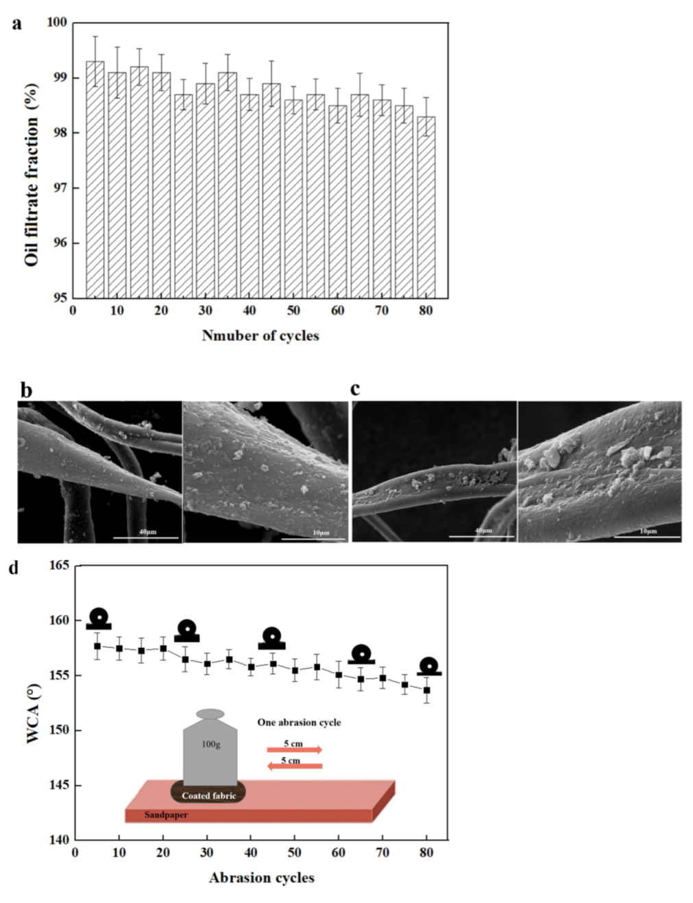 Nanomaterials 12 02510 g008a