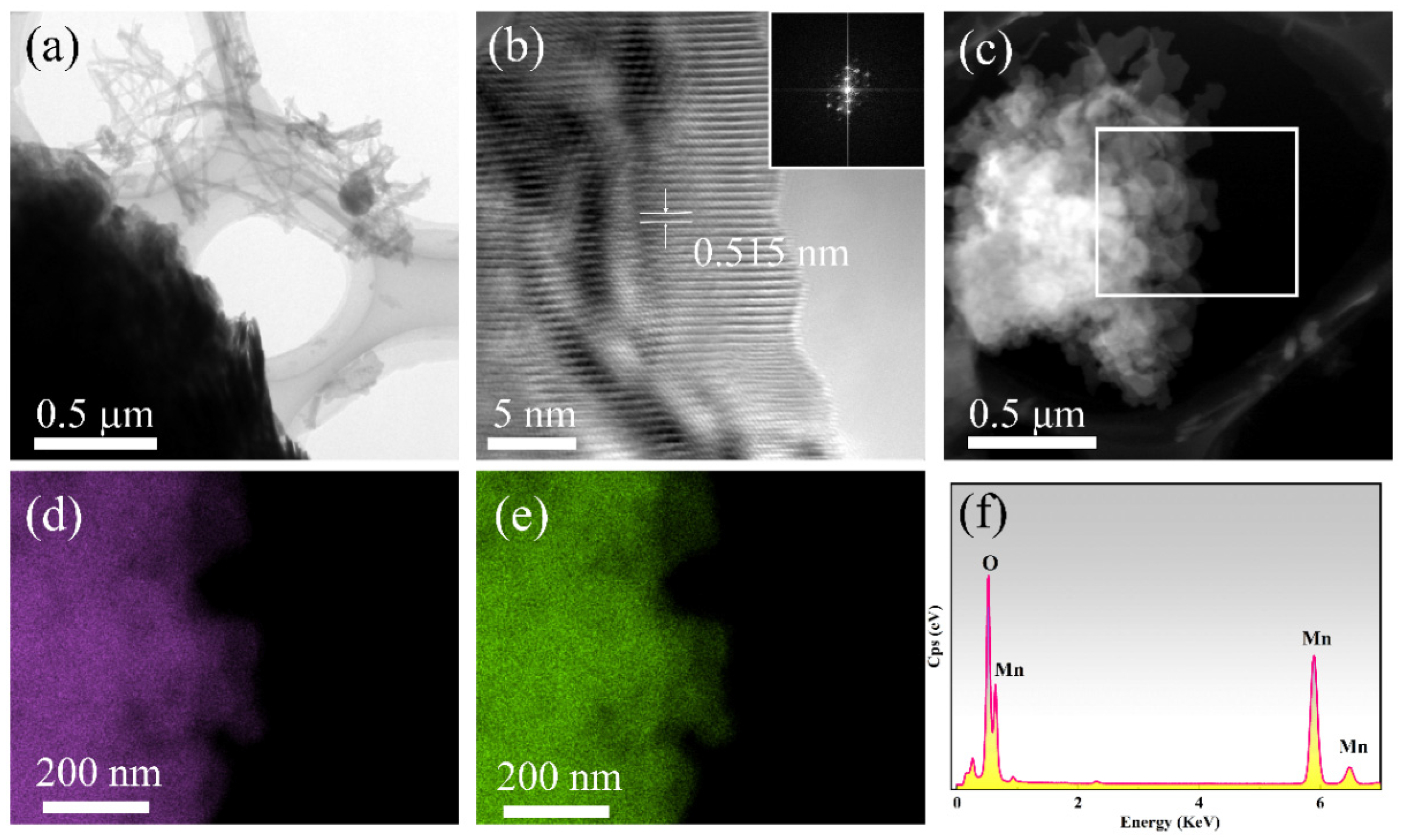 Nanomaterials 12 02514 g002