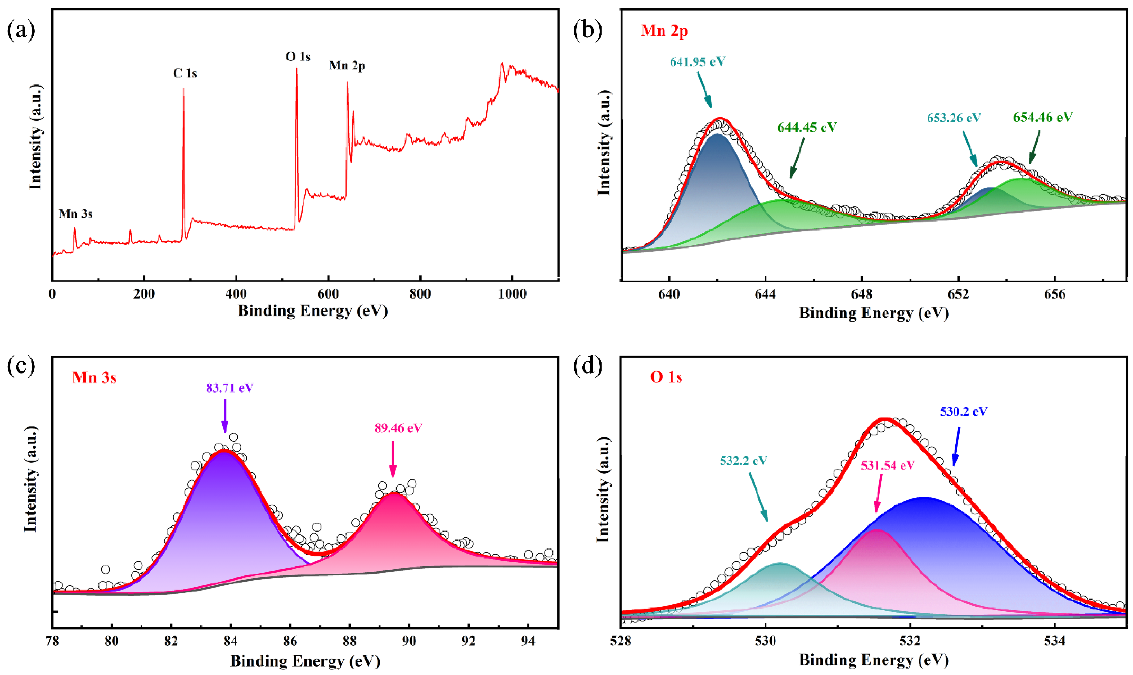 Nanomaterials 12 02514 g003