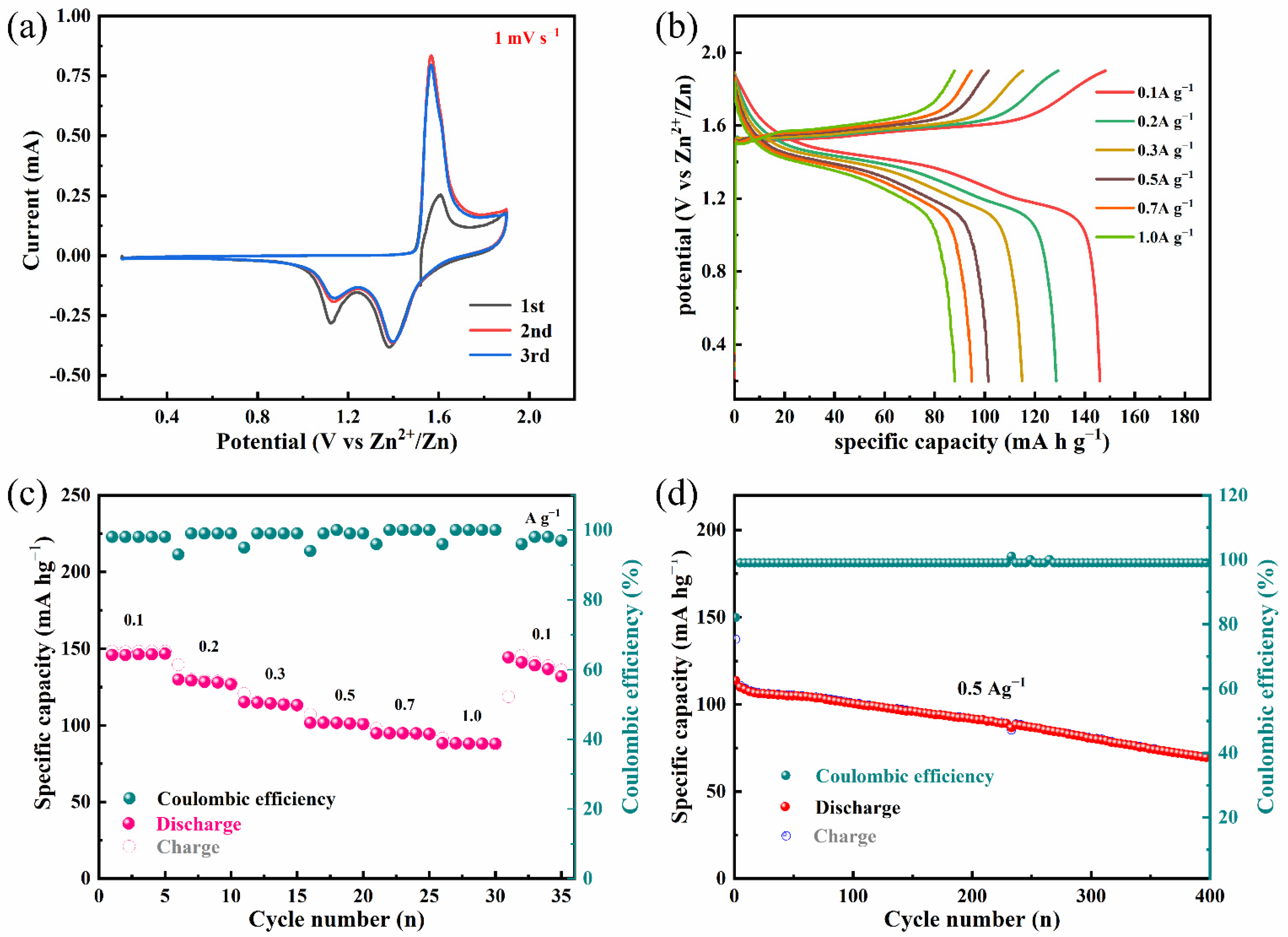 Nanomaterials 12 02514 g004