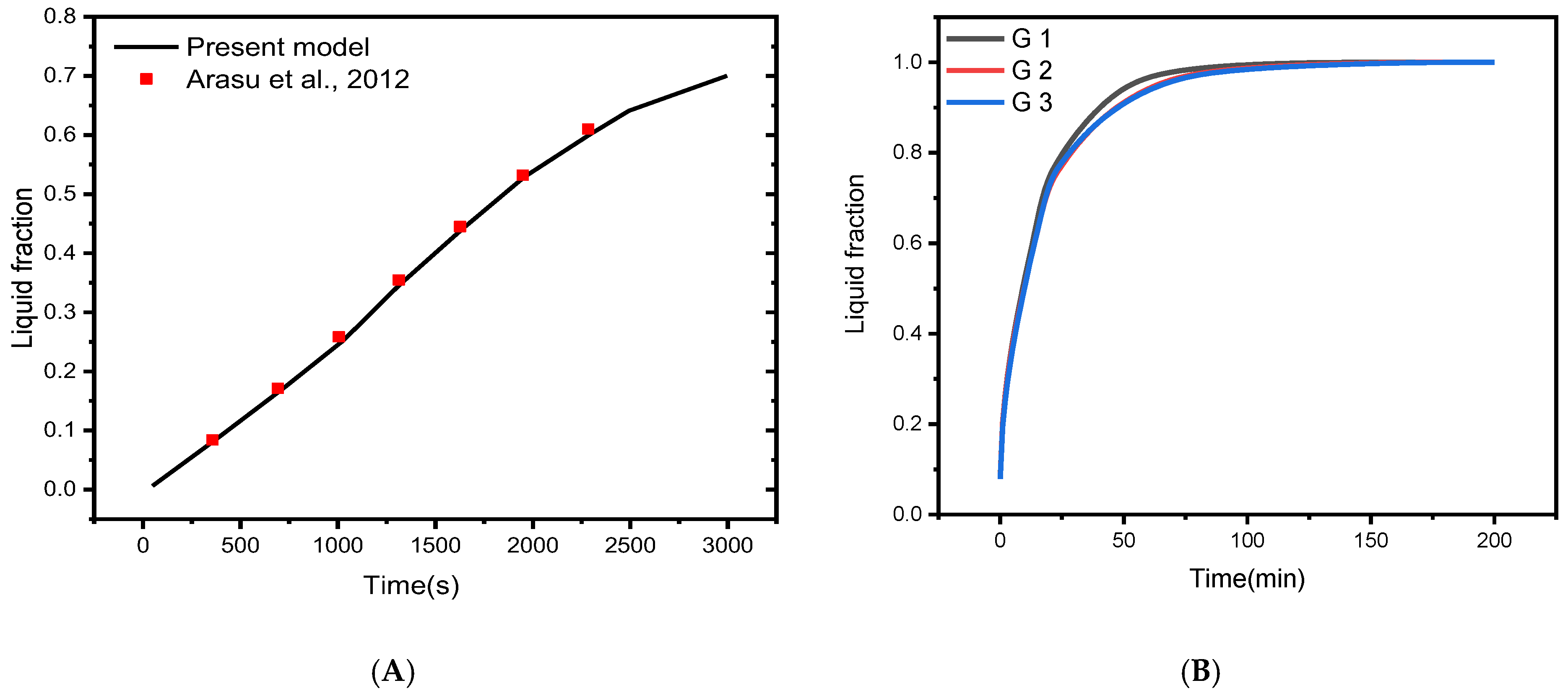 Nanomaterials 12 02519 g003