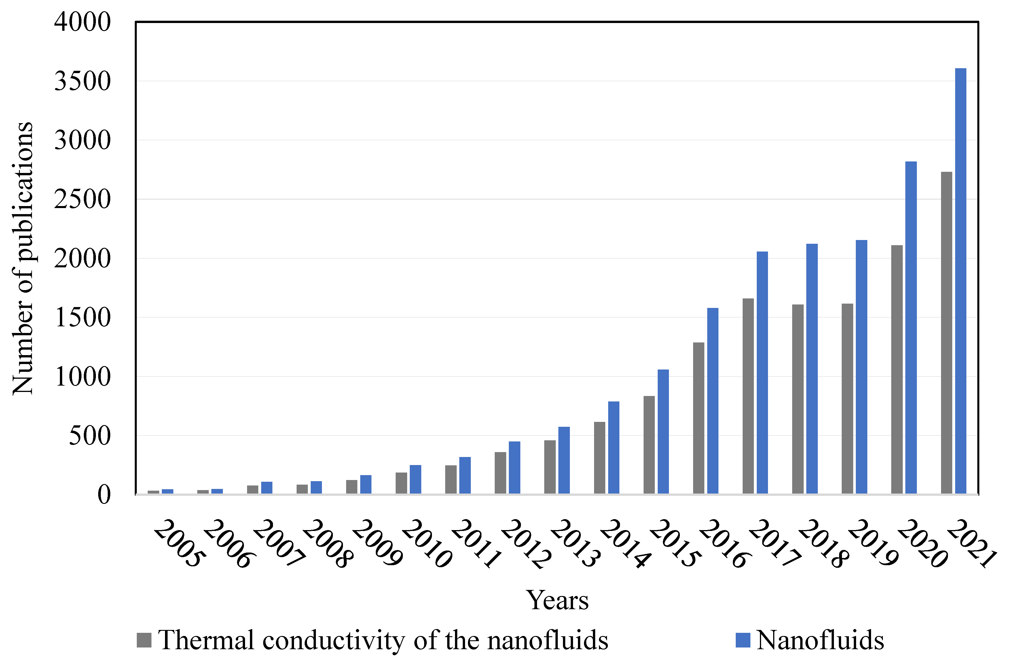 Nanomaterials 12 02526 g001