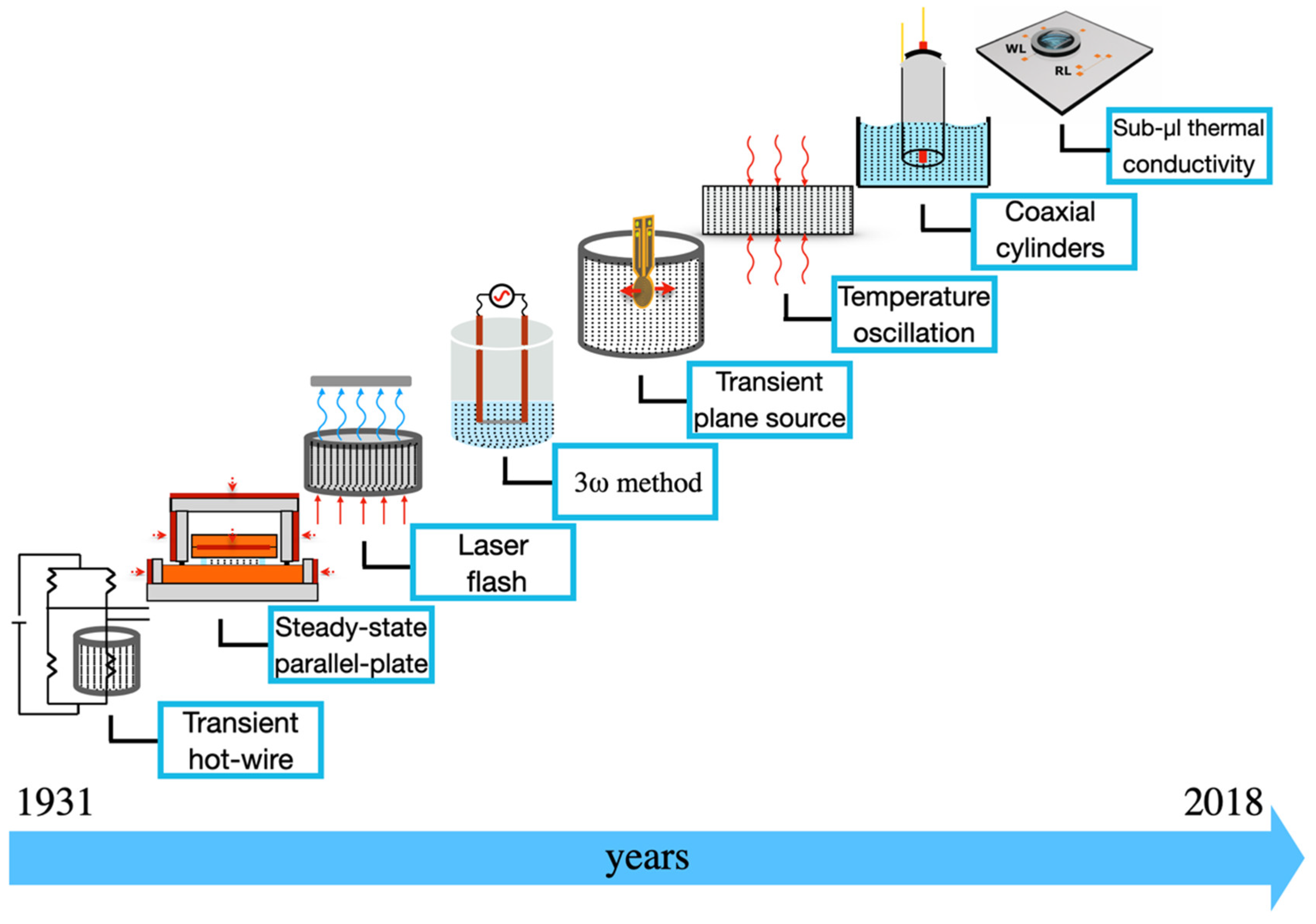 Nanomaterials 12 02526 g002
