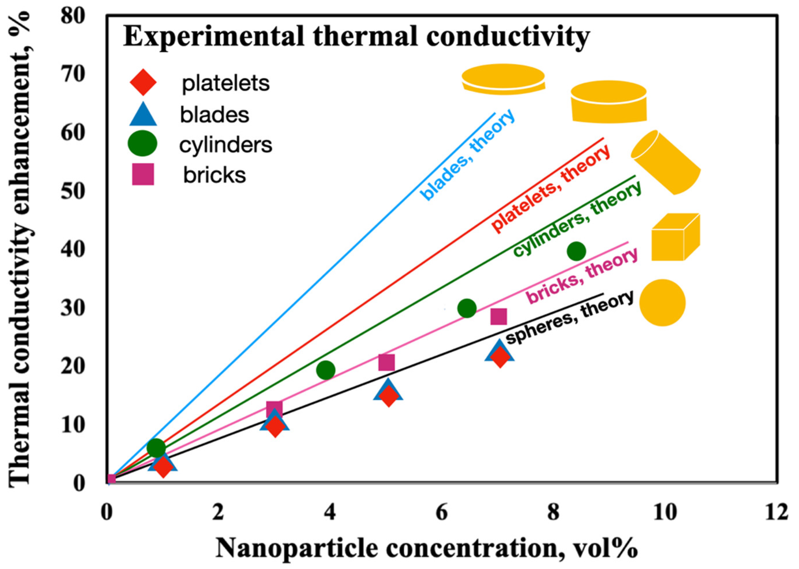 Nanomaterials 12 02526 g017