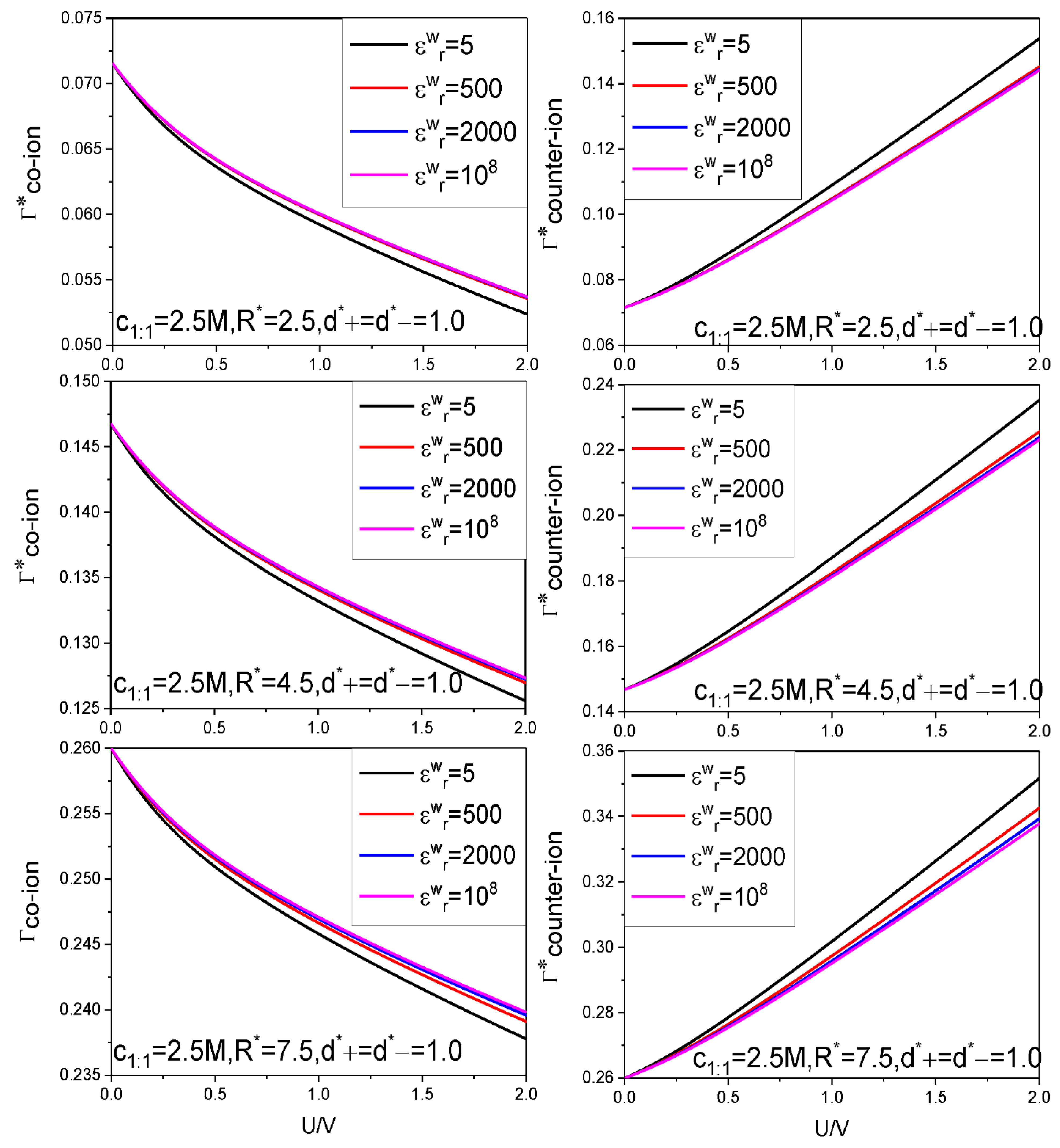 Nanomaterials 12 02534 g007