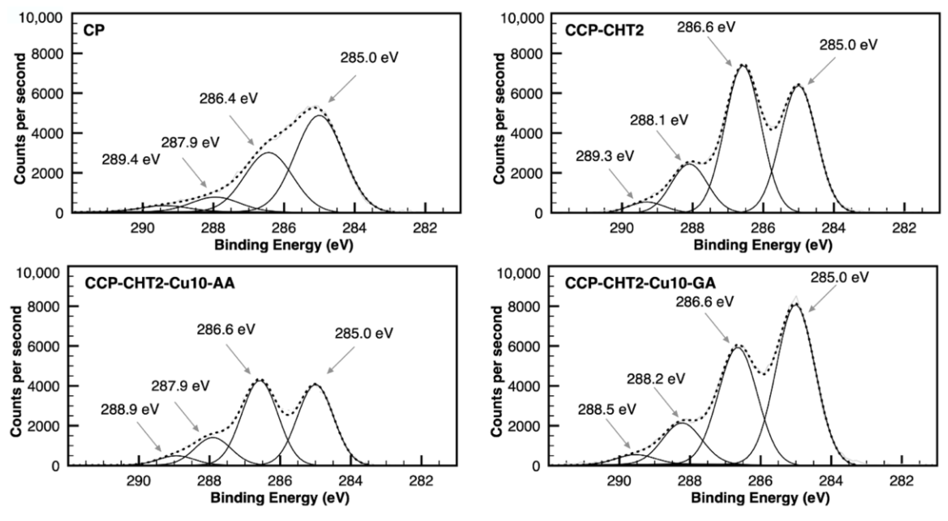 Nanomaterials 12 02539 g006