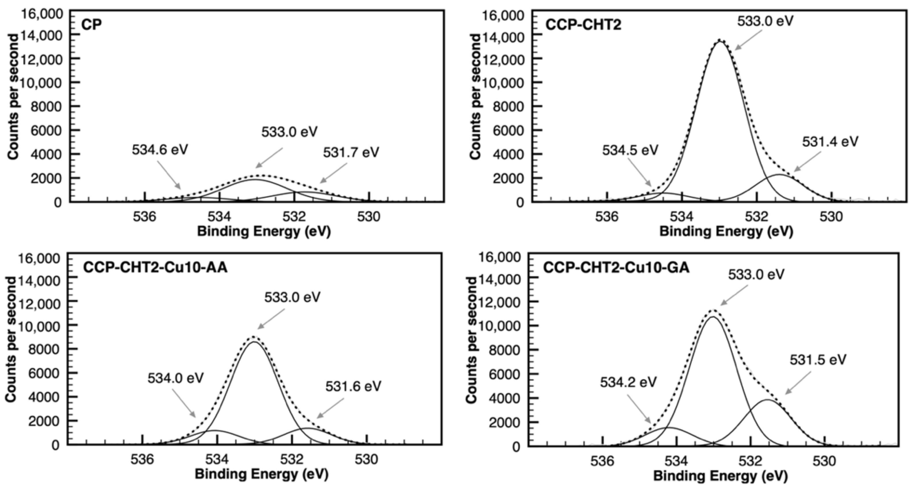 Nanomaterials 12 02539 g007