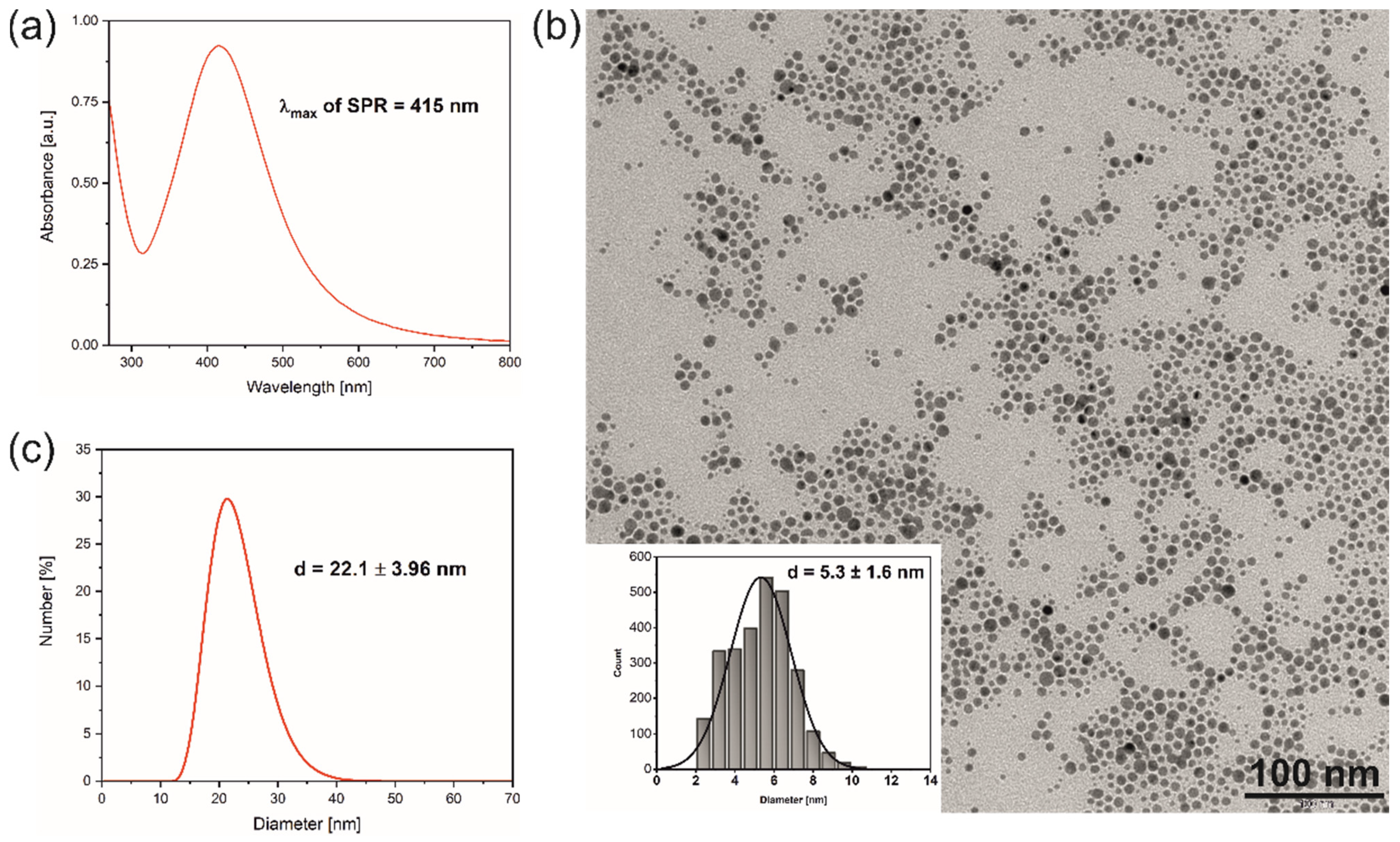 Nanomaterials 12 02542 g001 Nanomaterials 12 02542 g001