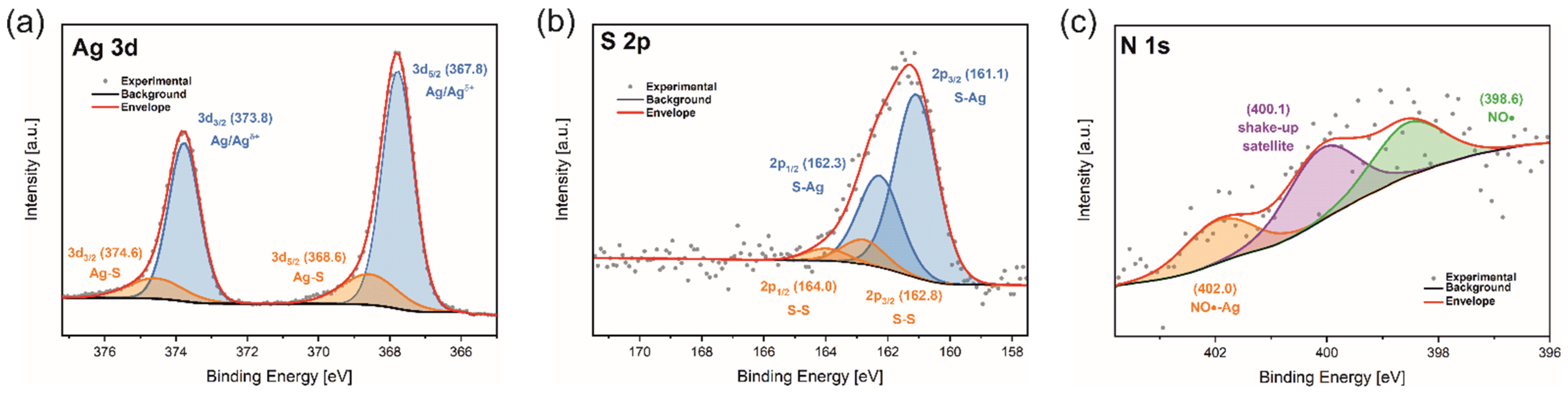 Nanomaterials 12 02542 g002 Nanomaterials 12 02542 g002