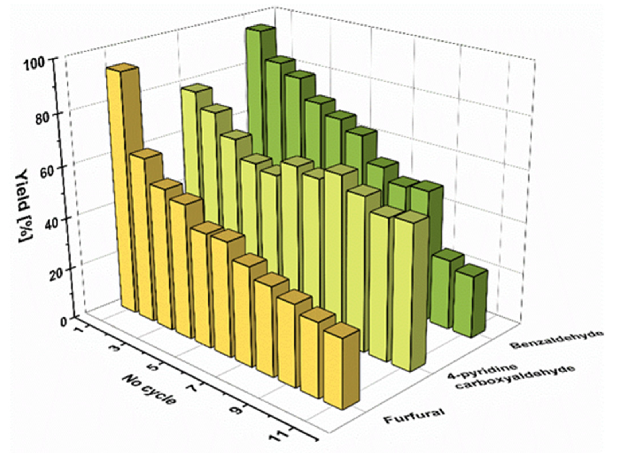Nanomaterials 12 02542 g005 Nanomaterials 12 02542 g005