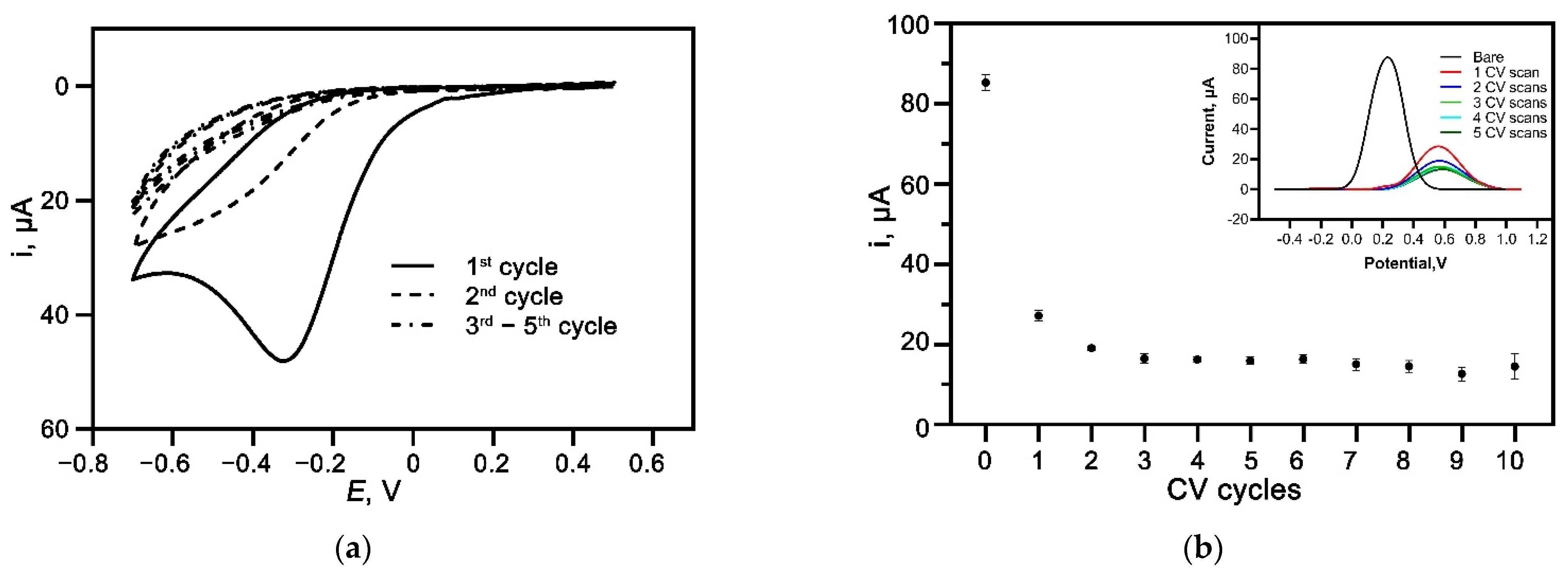 Nanomaterials 12 02551 g003