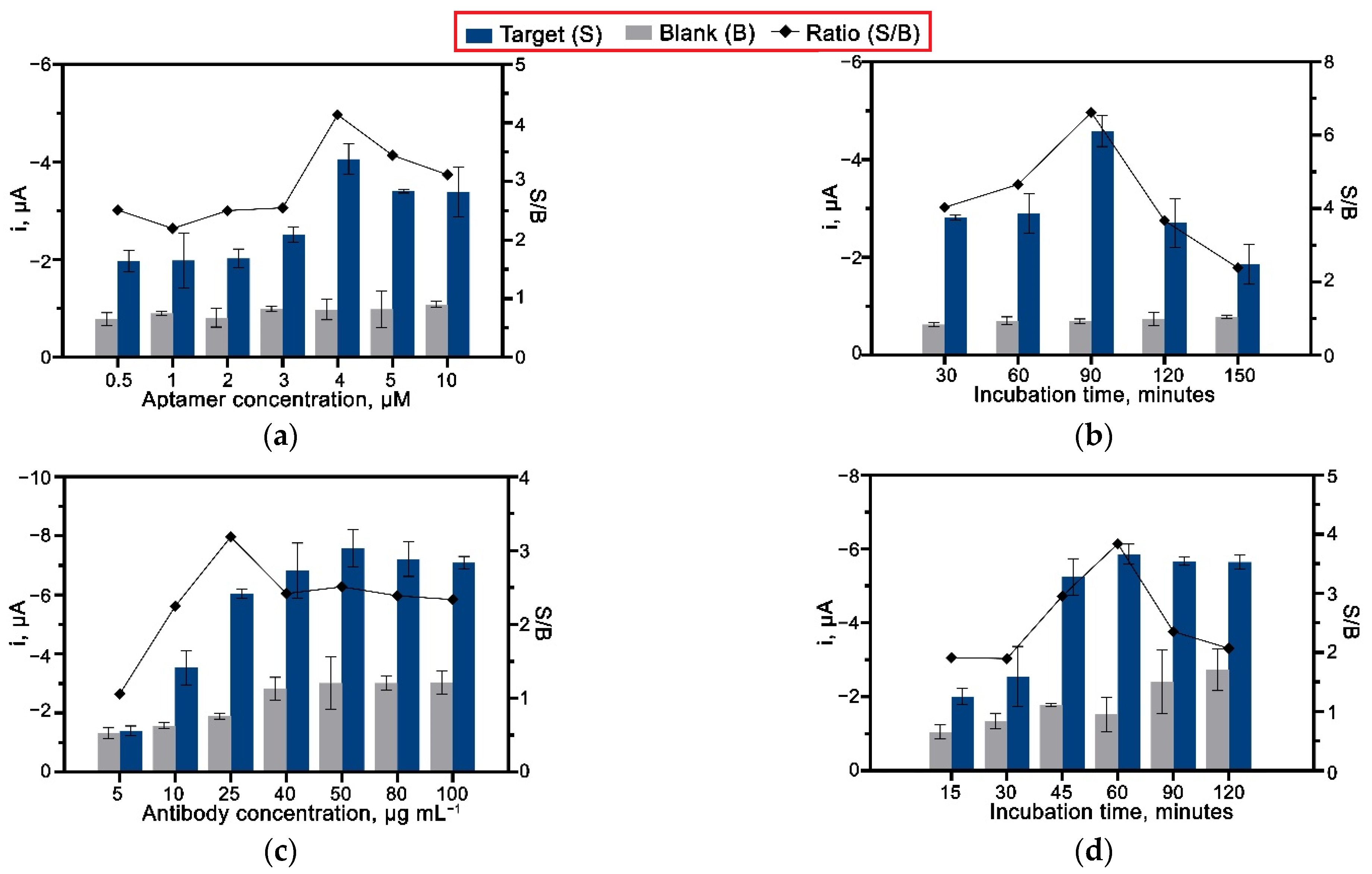 Nanomaterials 12 02551 g006