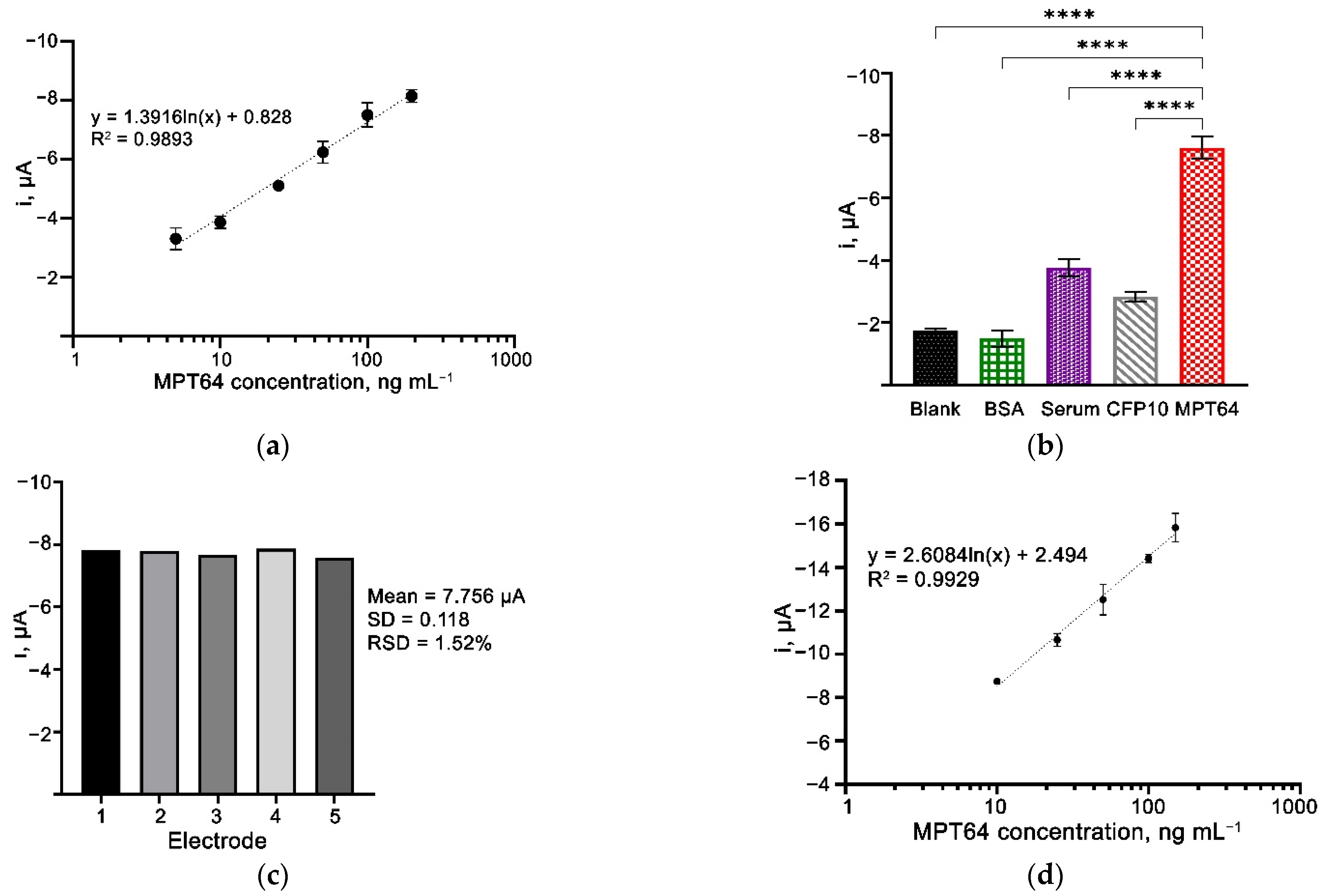 Nanomaterials 12 02551 g007