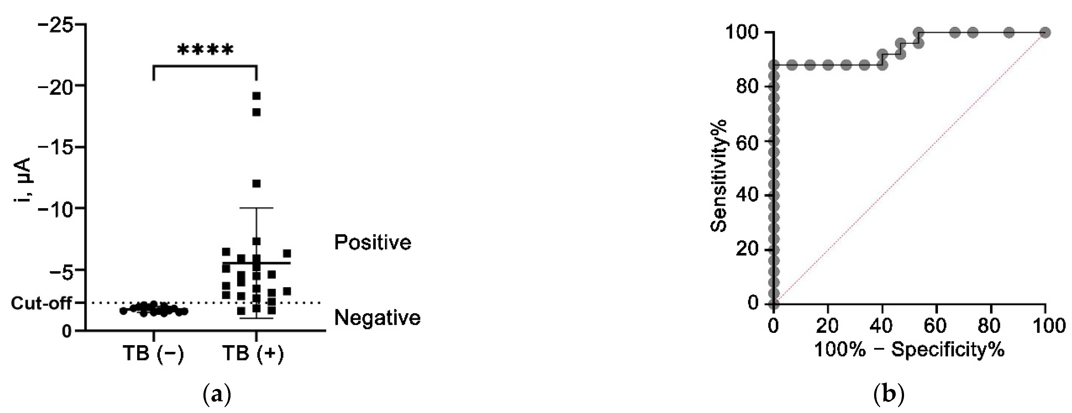Nanomaterials 12 02551 g008