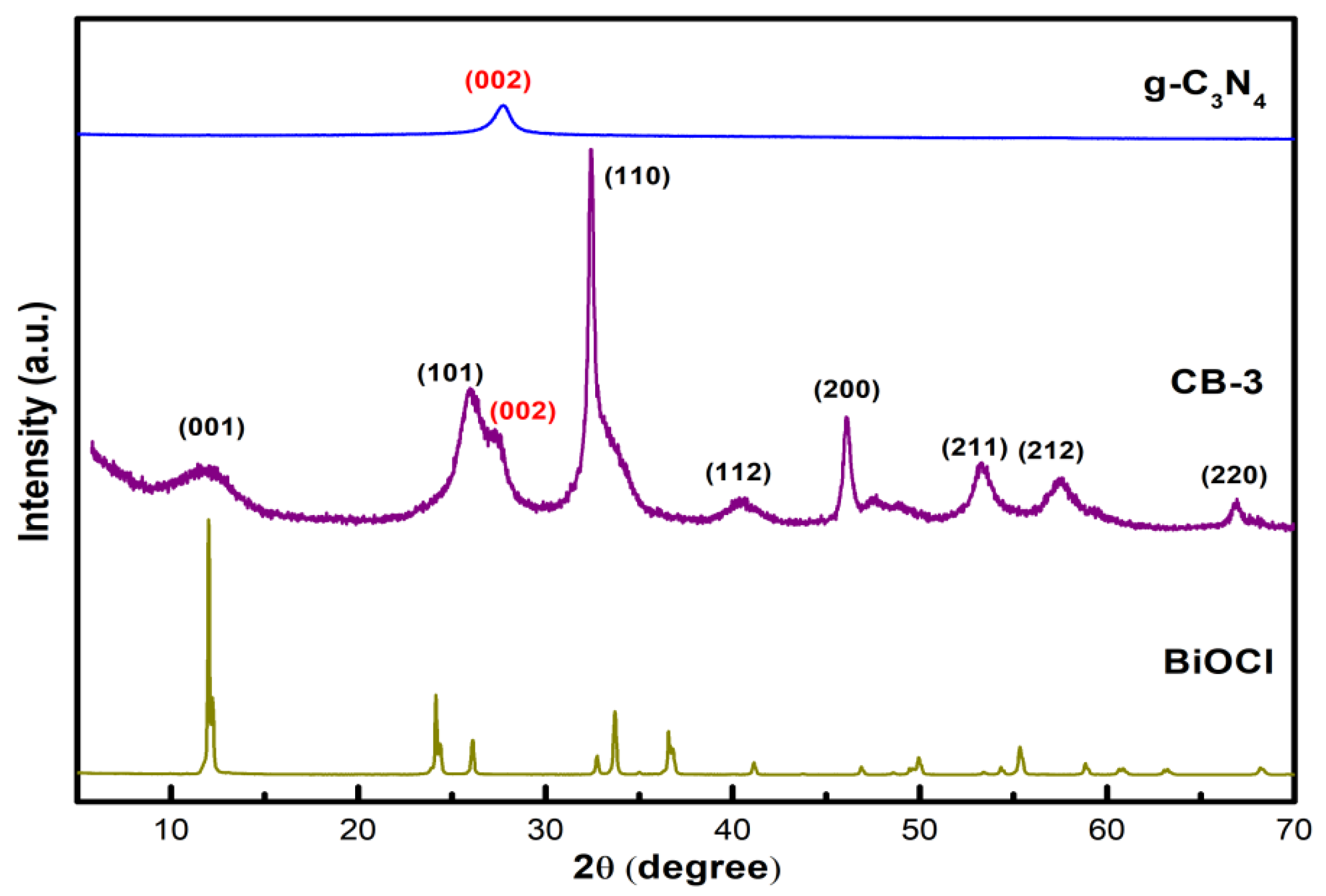 Nanomaterials 12 02569 g002