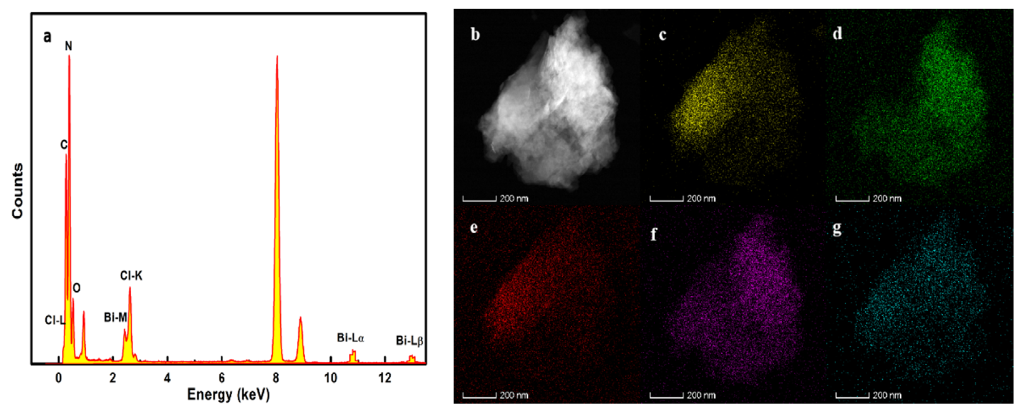 Nanomaterials 12 02569 g006
