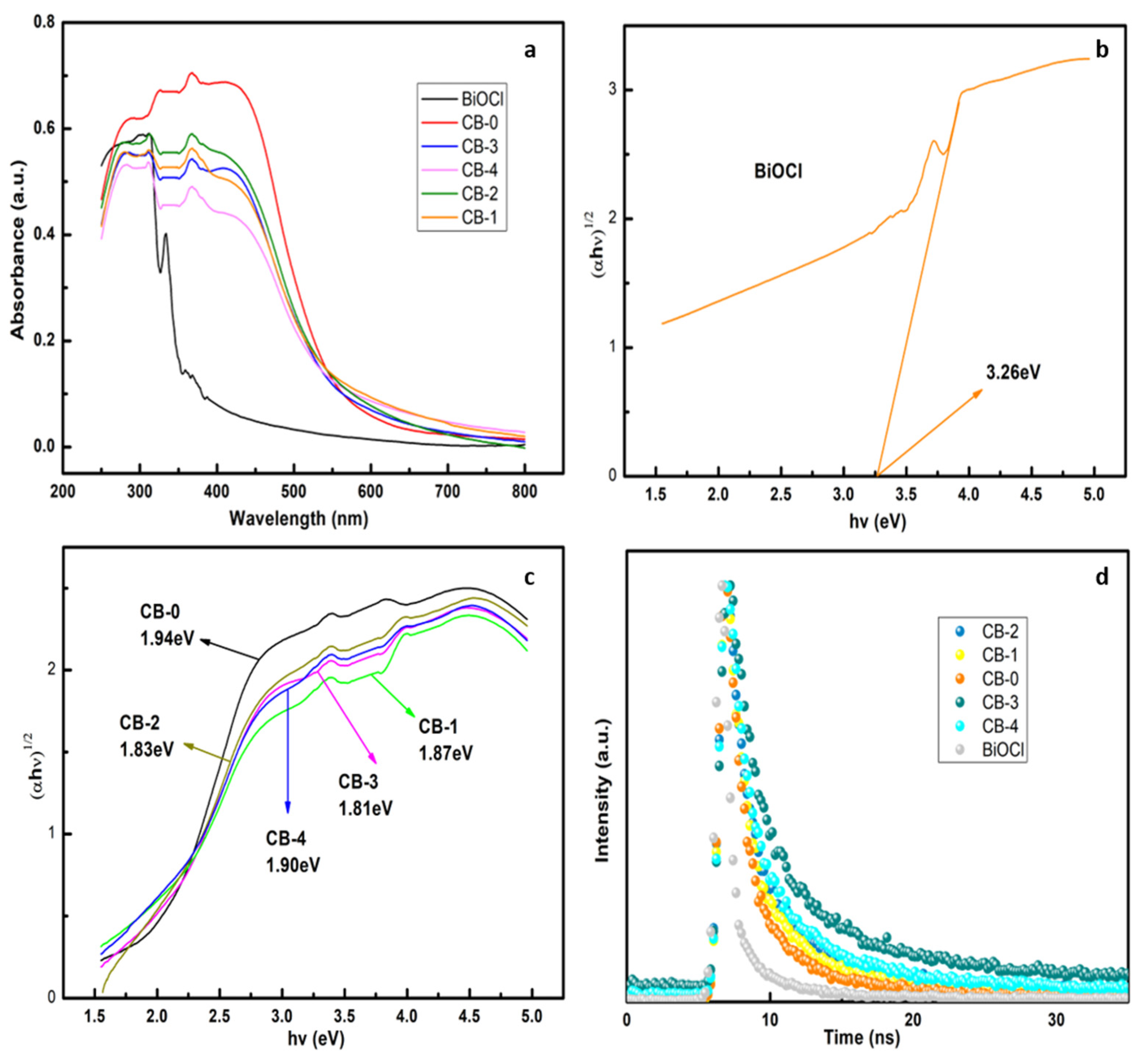 Nanomaterials 12 02569 g007