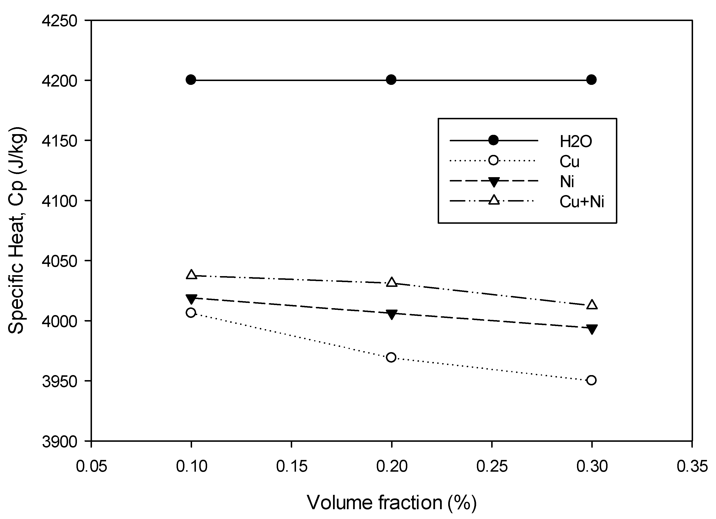 Nanomaterials 12 02570 g006
