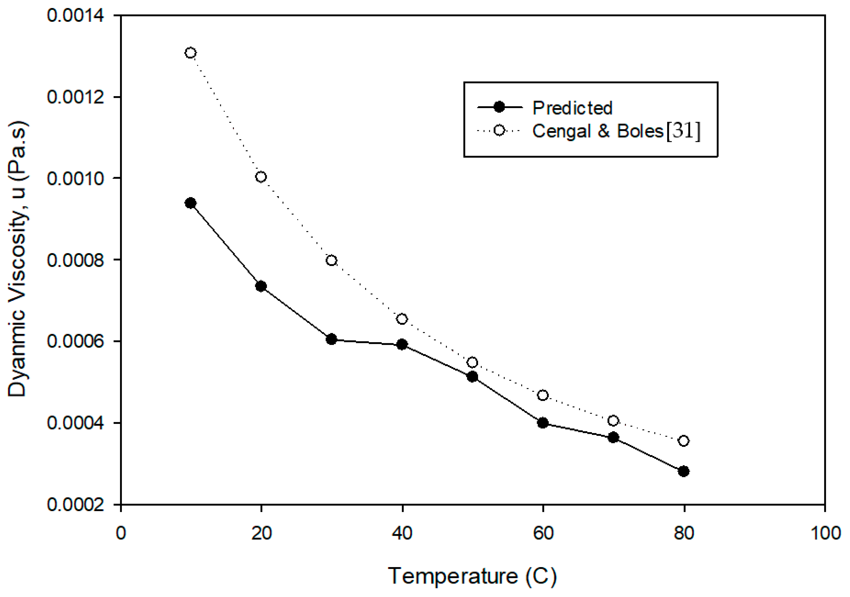 Nanomaterials 12 02570 g007