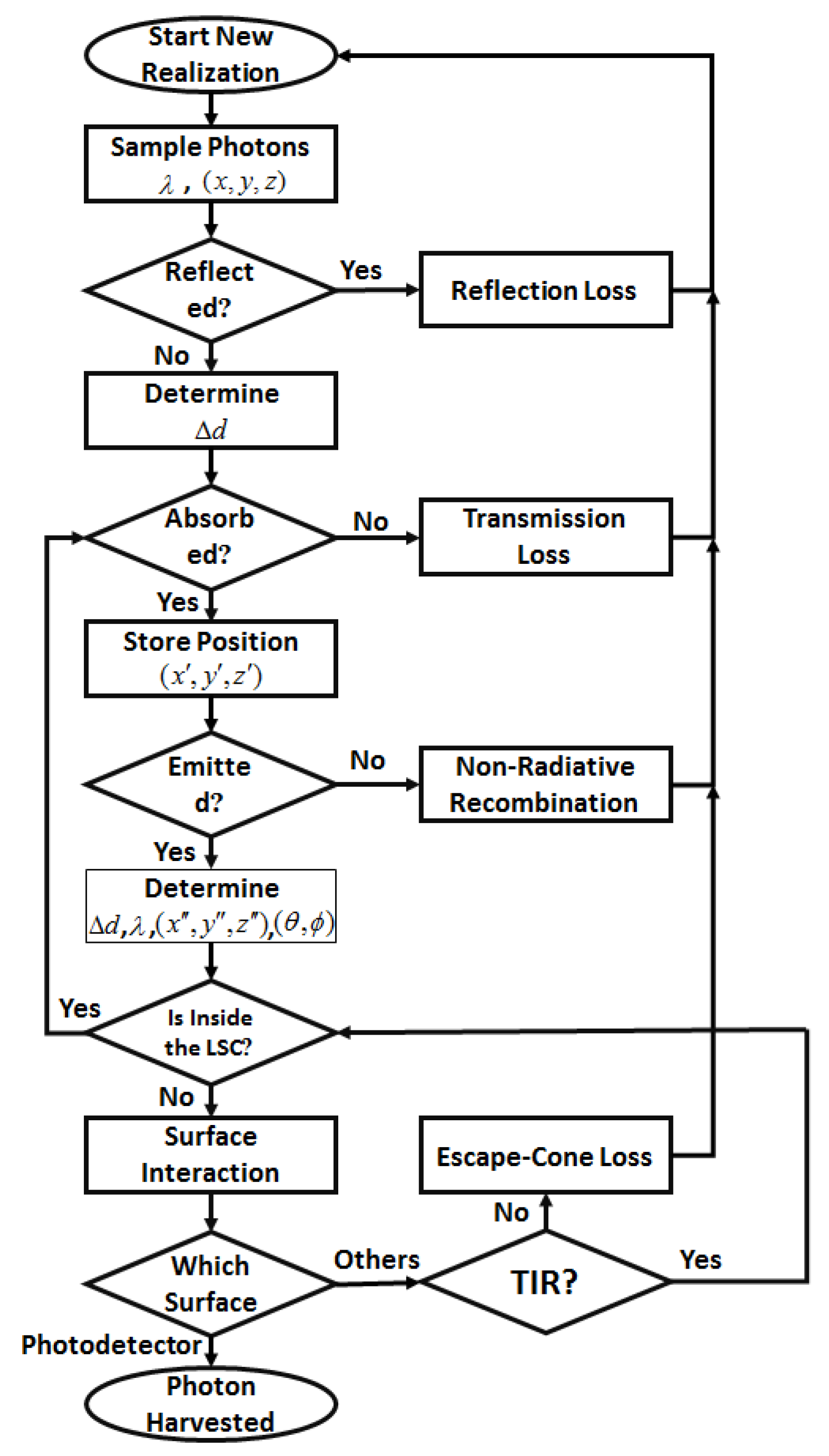 Nanomaterials 12 02573 g004