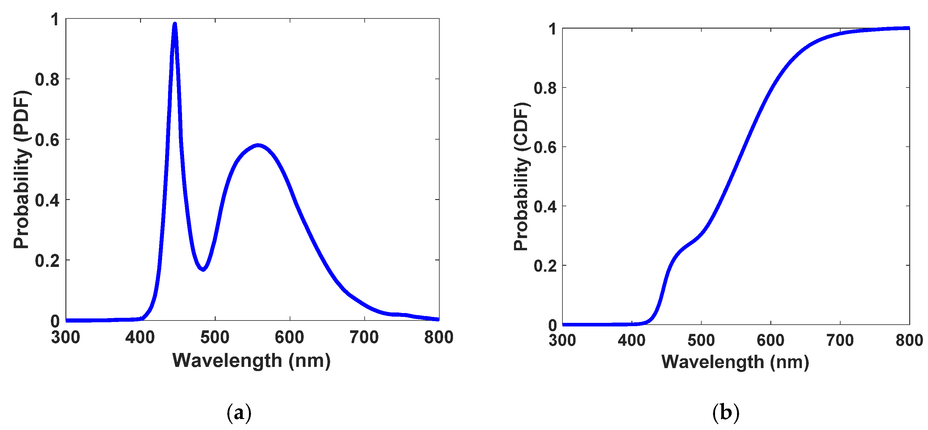 Nanomaterials 12 02573 g005