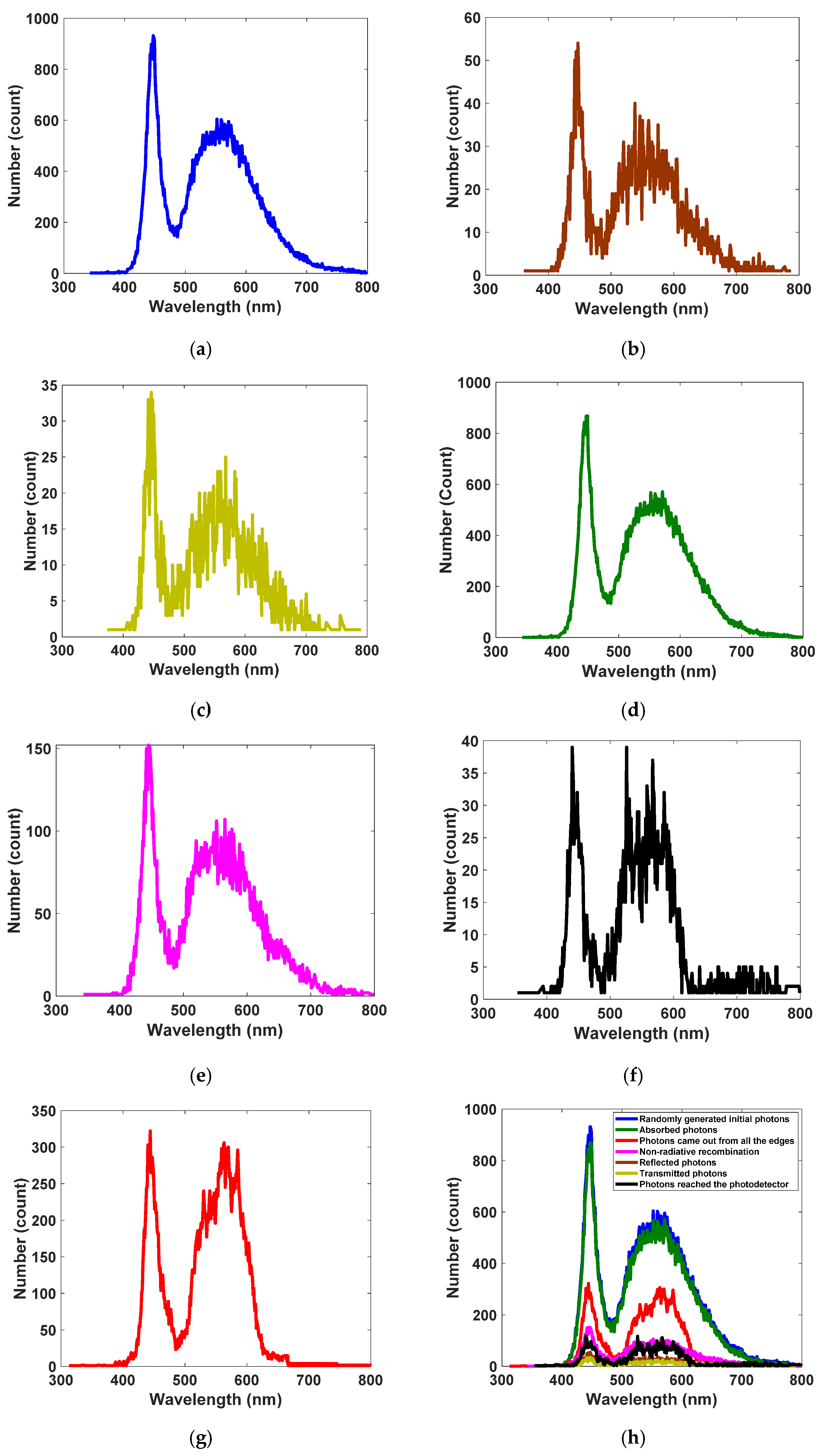Nanomaterials 12 02573 g007