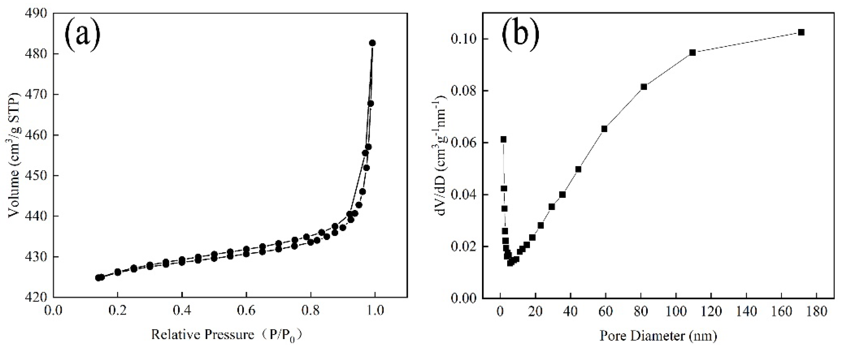 Nanomaterials 12 02579 g001