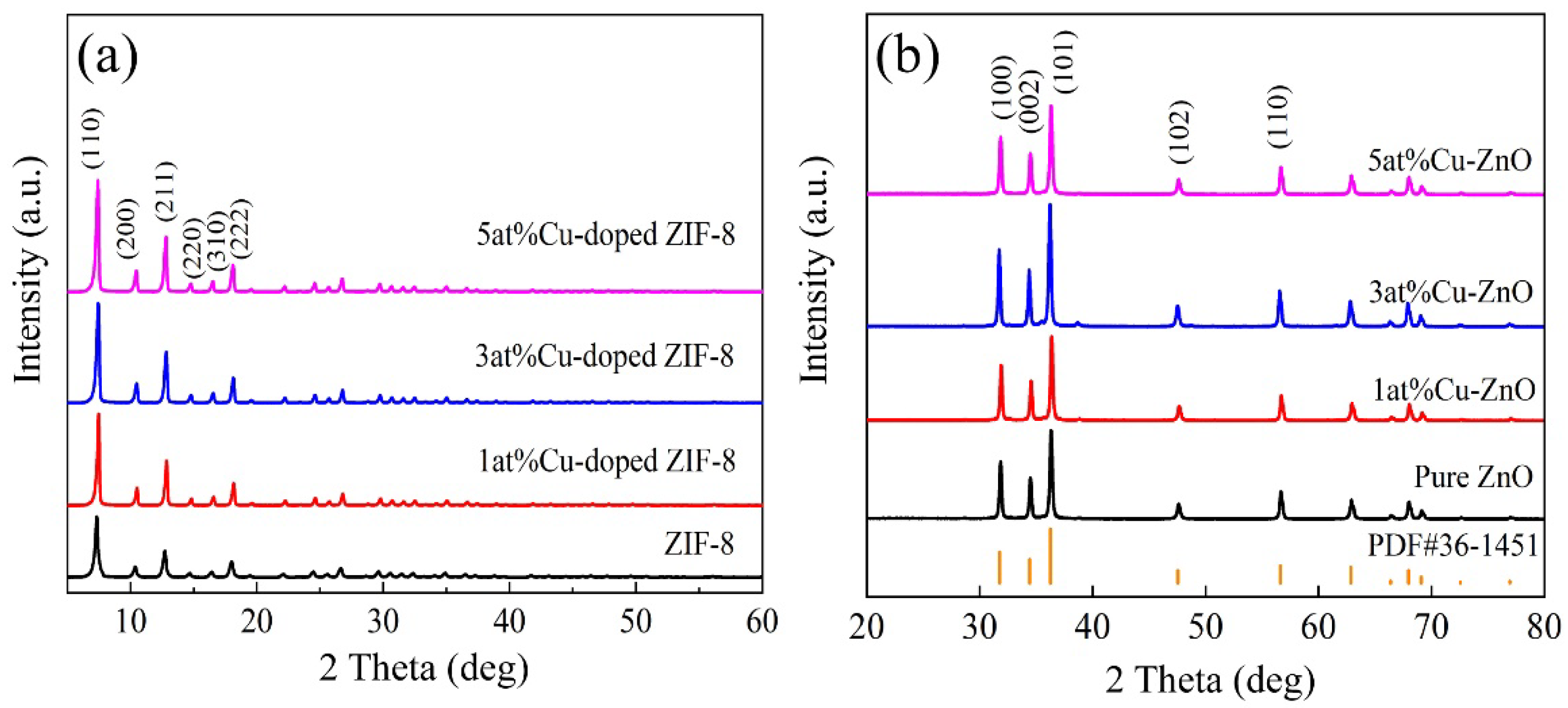Nanomaterials 12 02579 g002