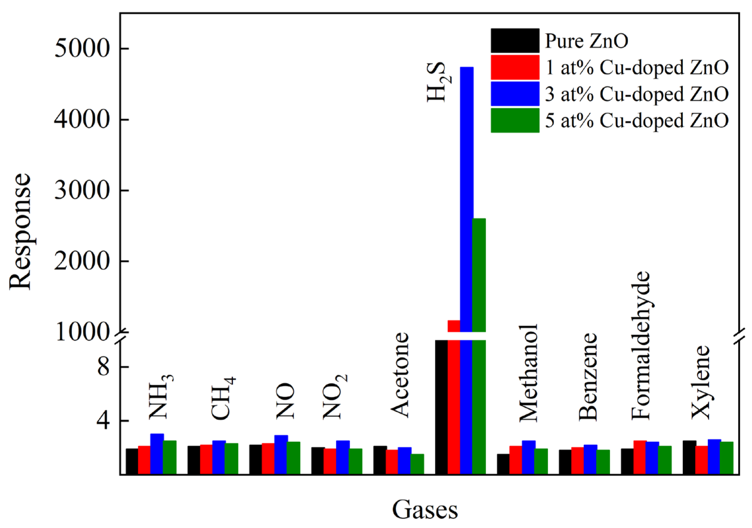 Nanomaterials 12 02579 g007