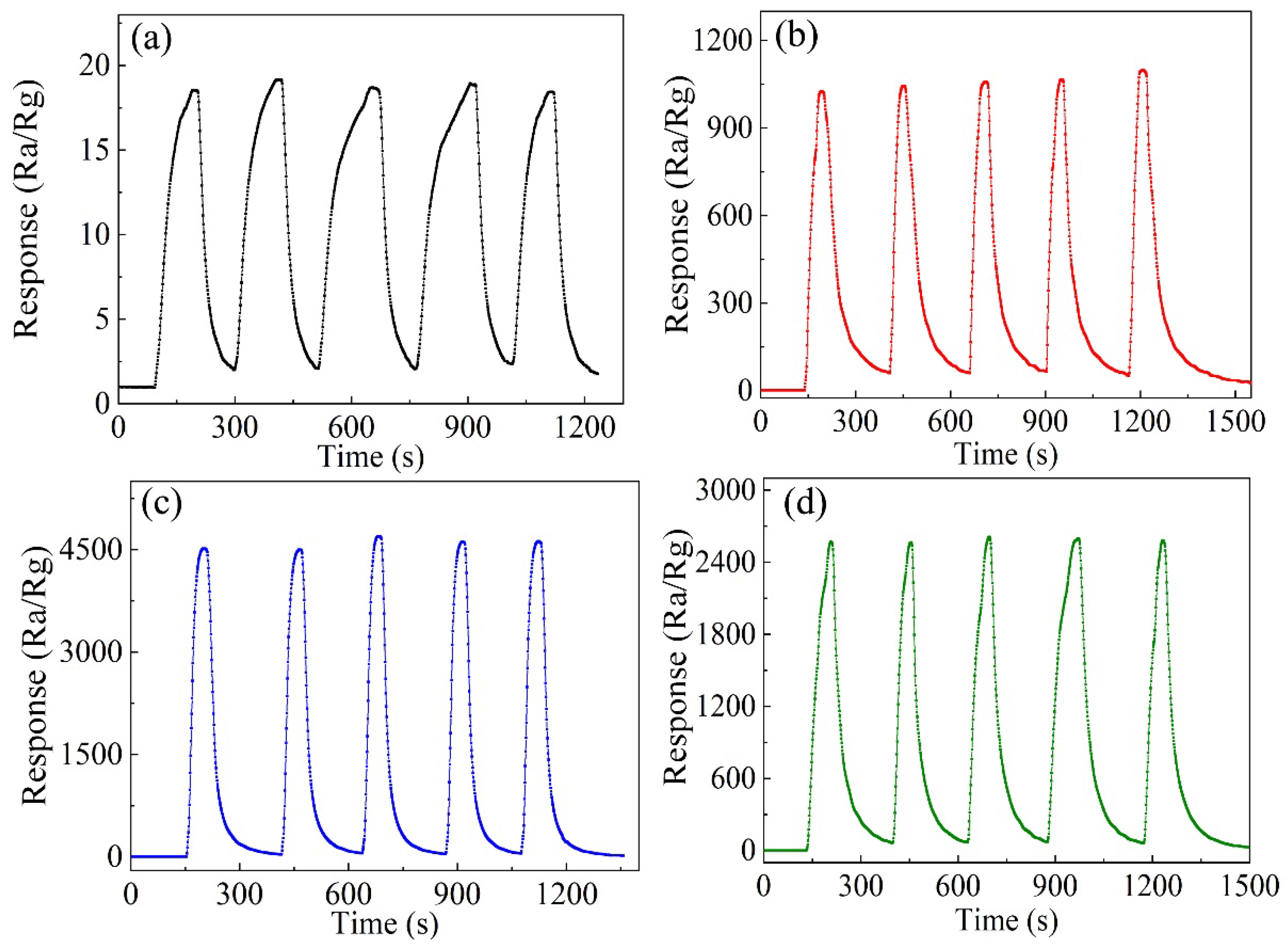 Nanomaterials 12 02579 g008