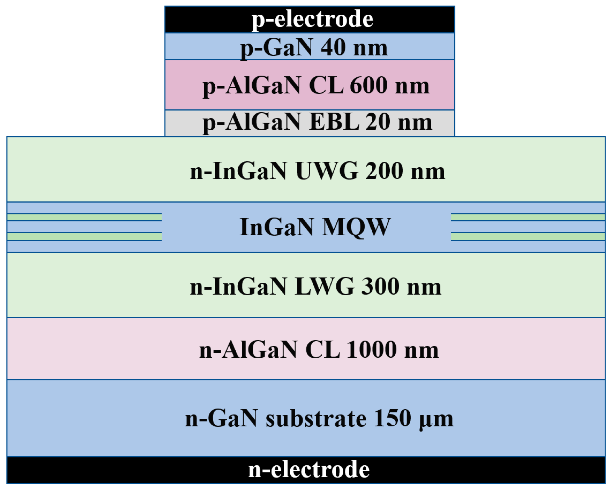 Nanomaterials 12 02581 g001