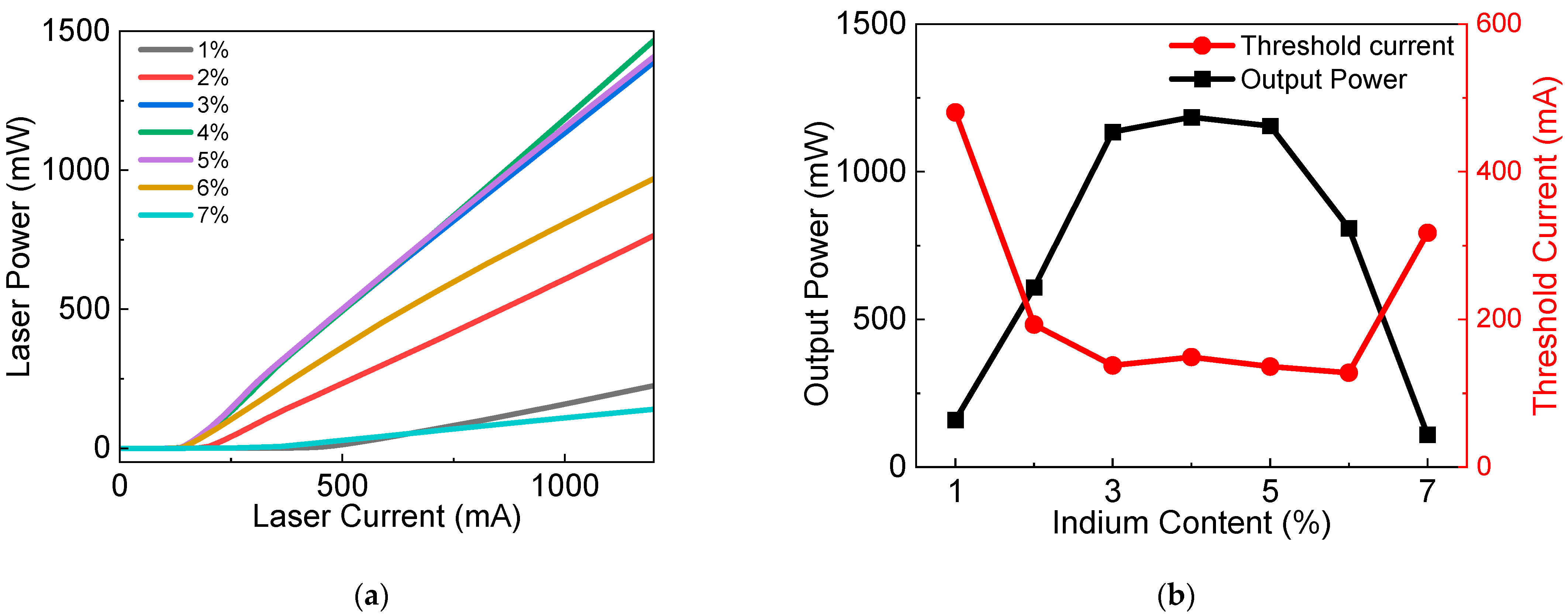 Nanomaterials 12 02581 g002