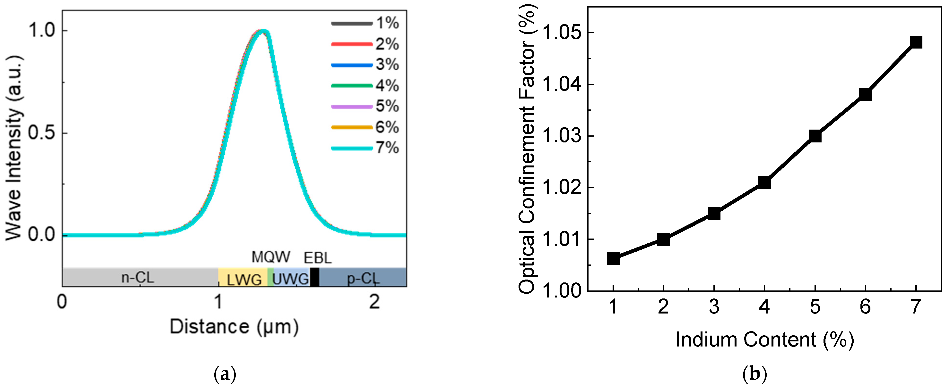 Nanomaterials 12 02581 g003