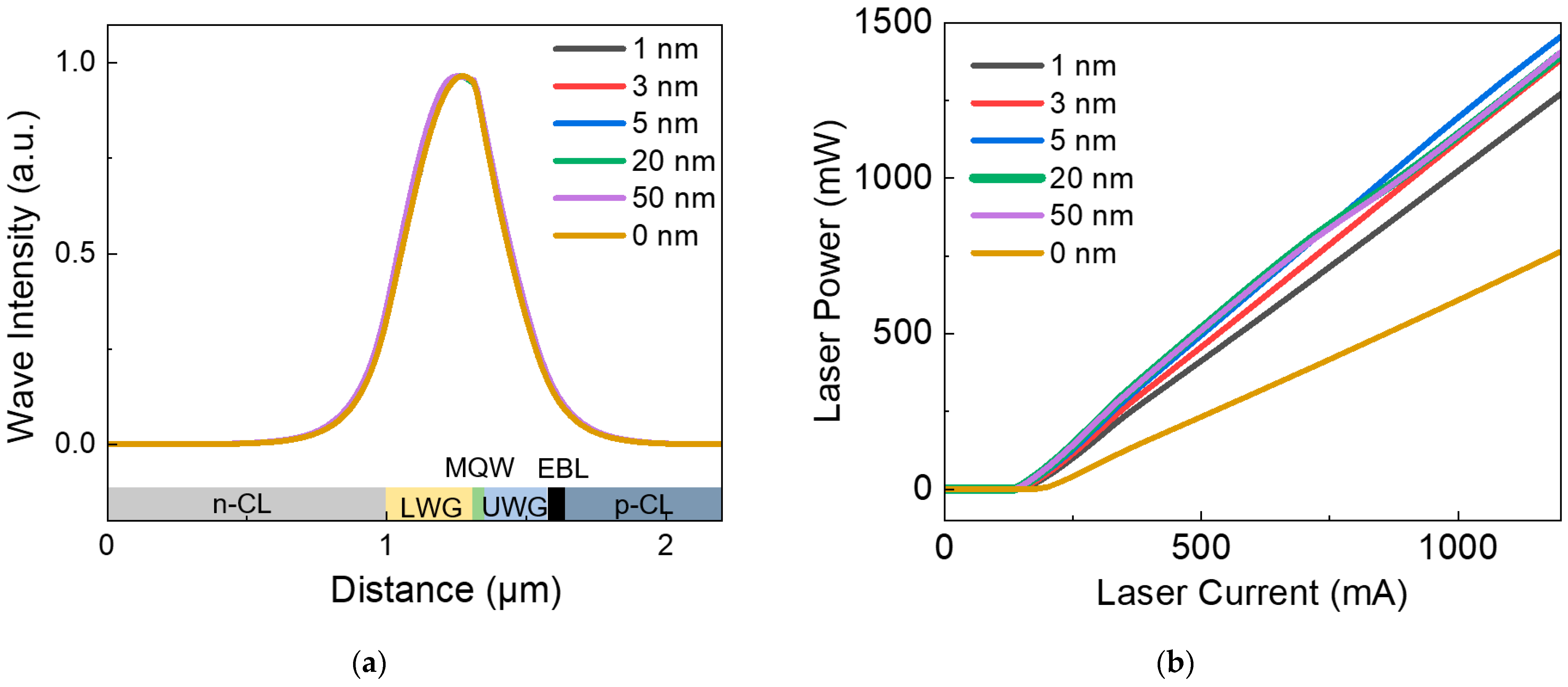 Nanomaterials 12 02581 g007