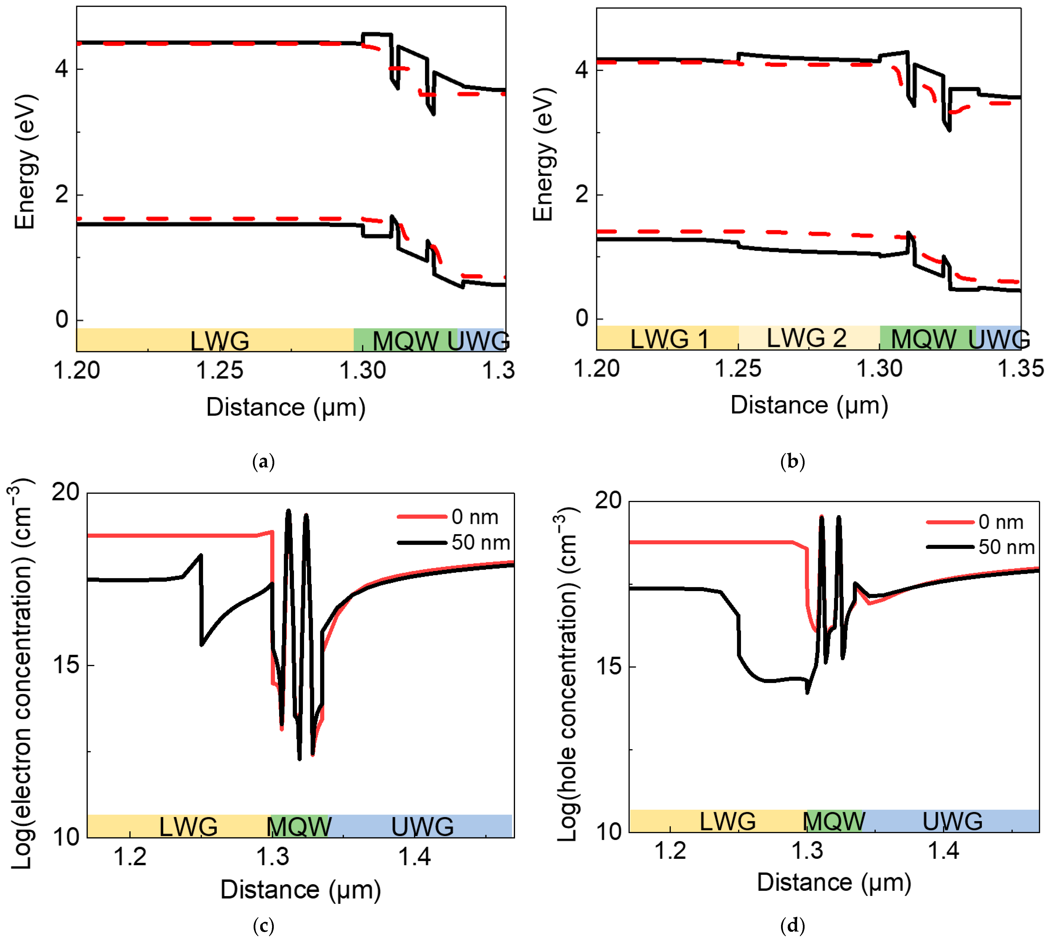 Nanomaterials 12 02581 g008