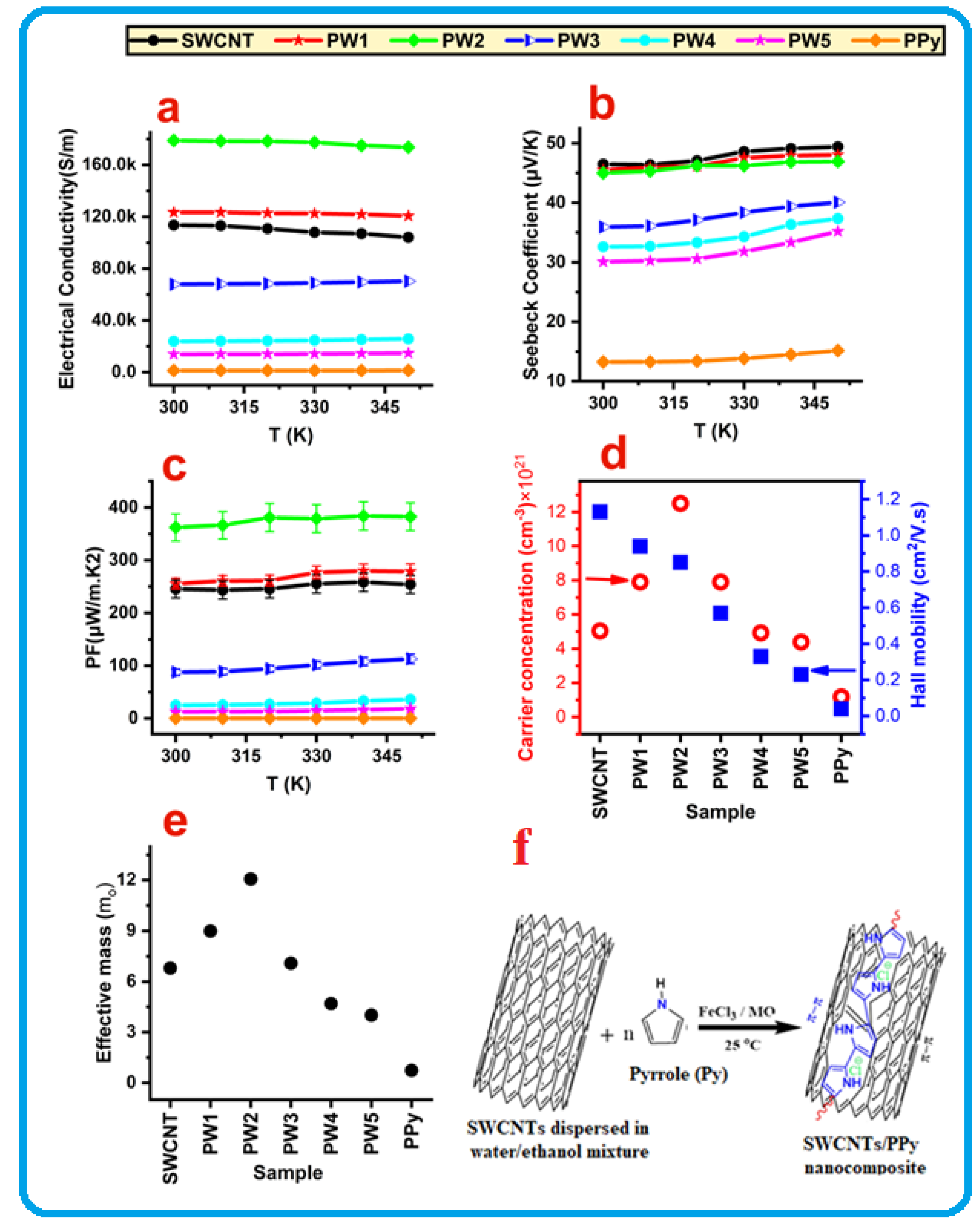 Nanomaterials 12 02582 g003