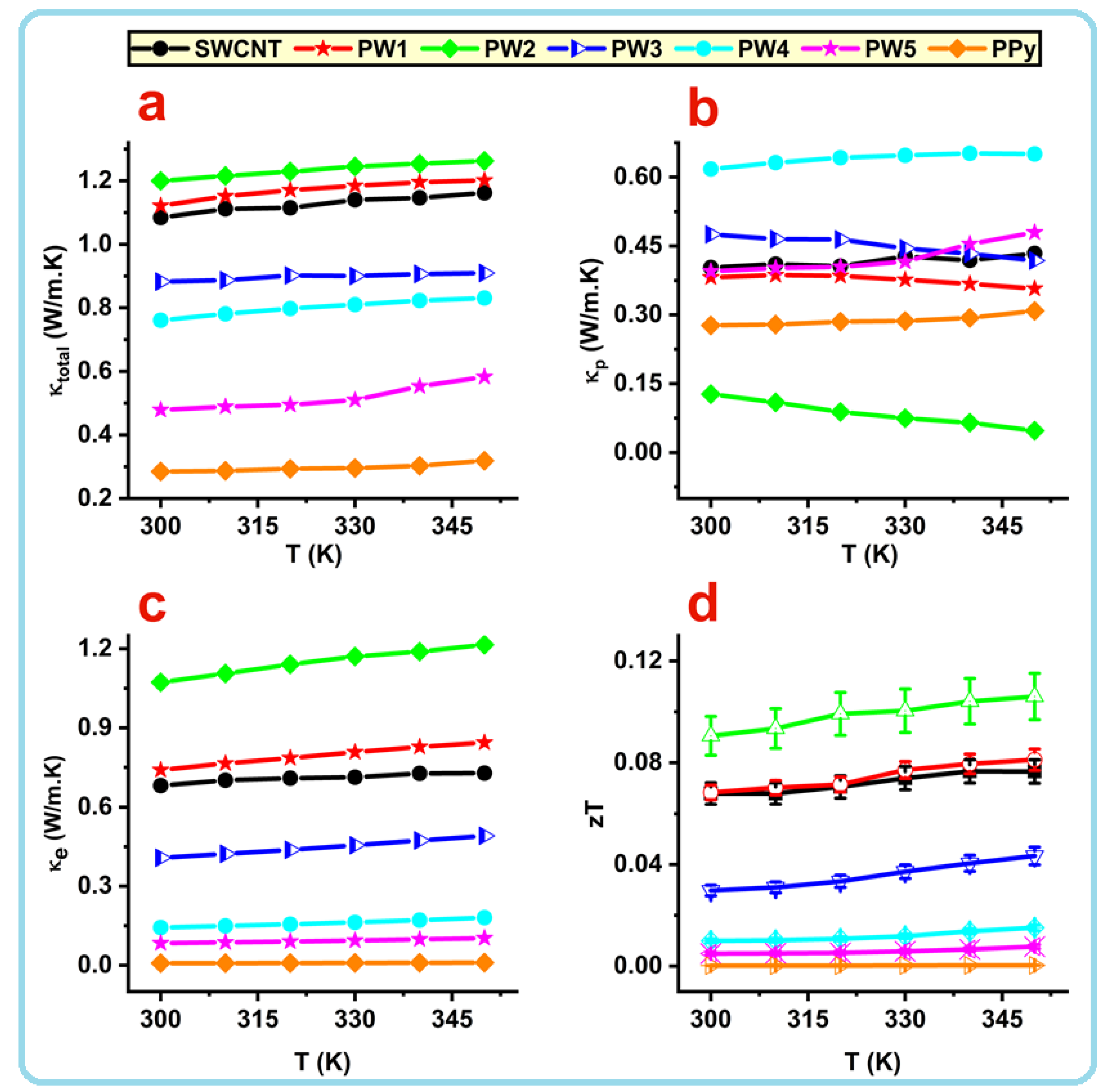 Nanomaterials 12 02582 g004