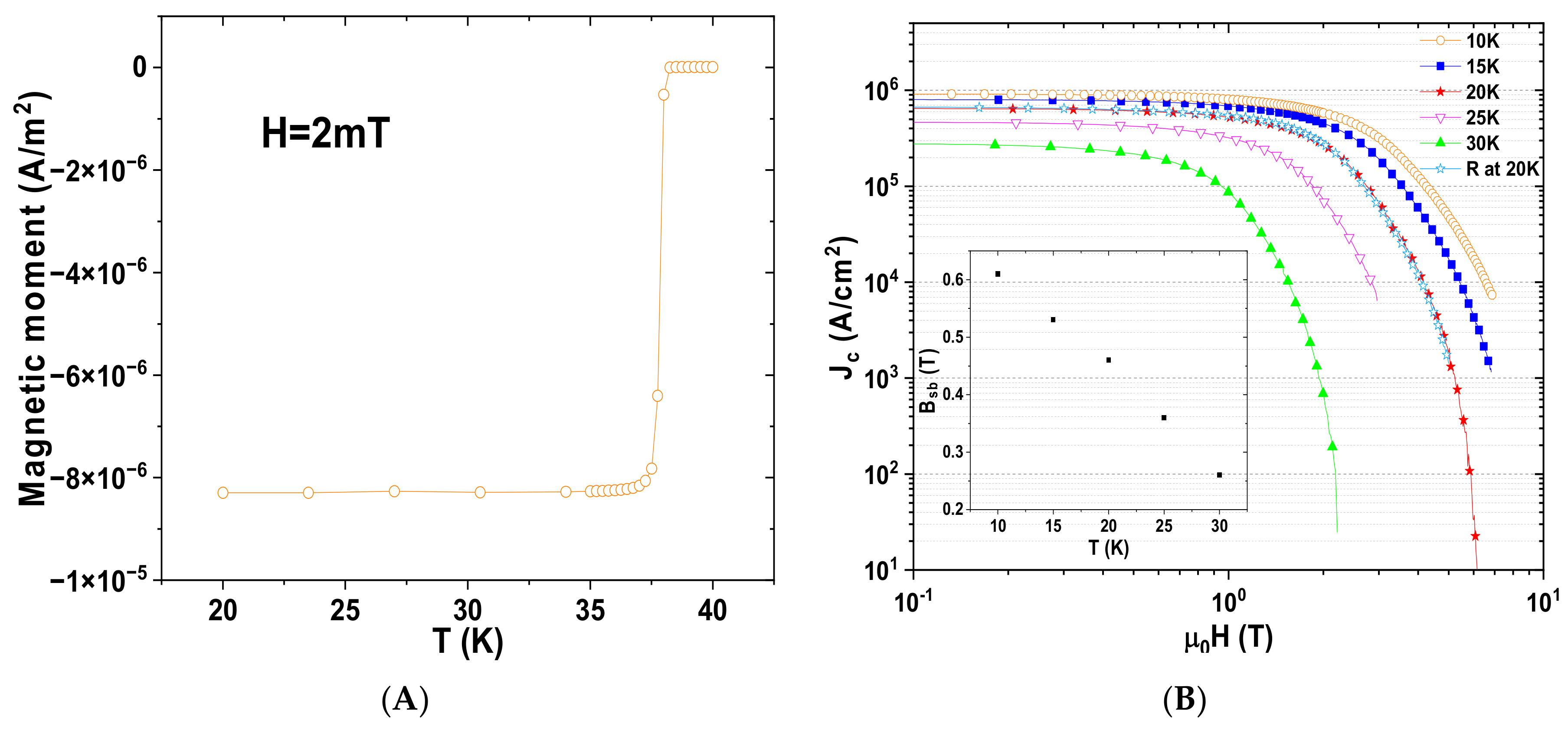 Nanomaterials 12 02583 g003