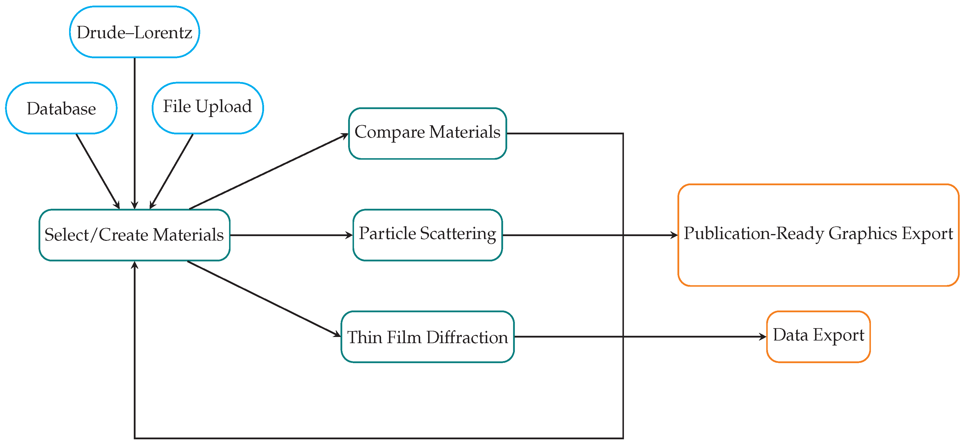 Nanomaterials 12 02585 g002