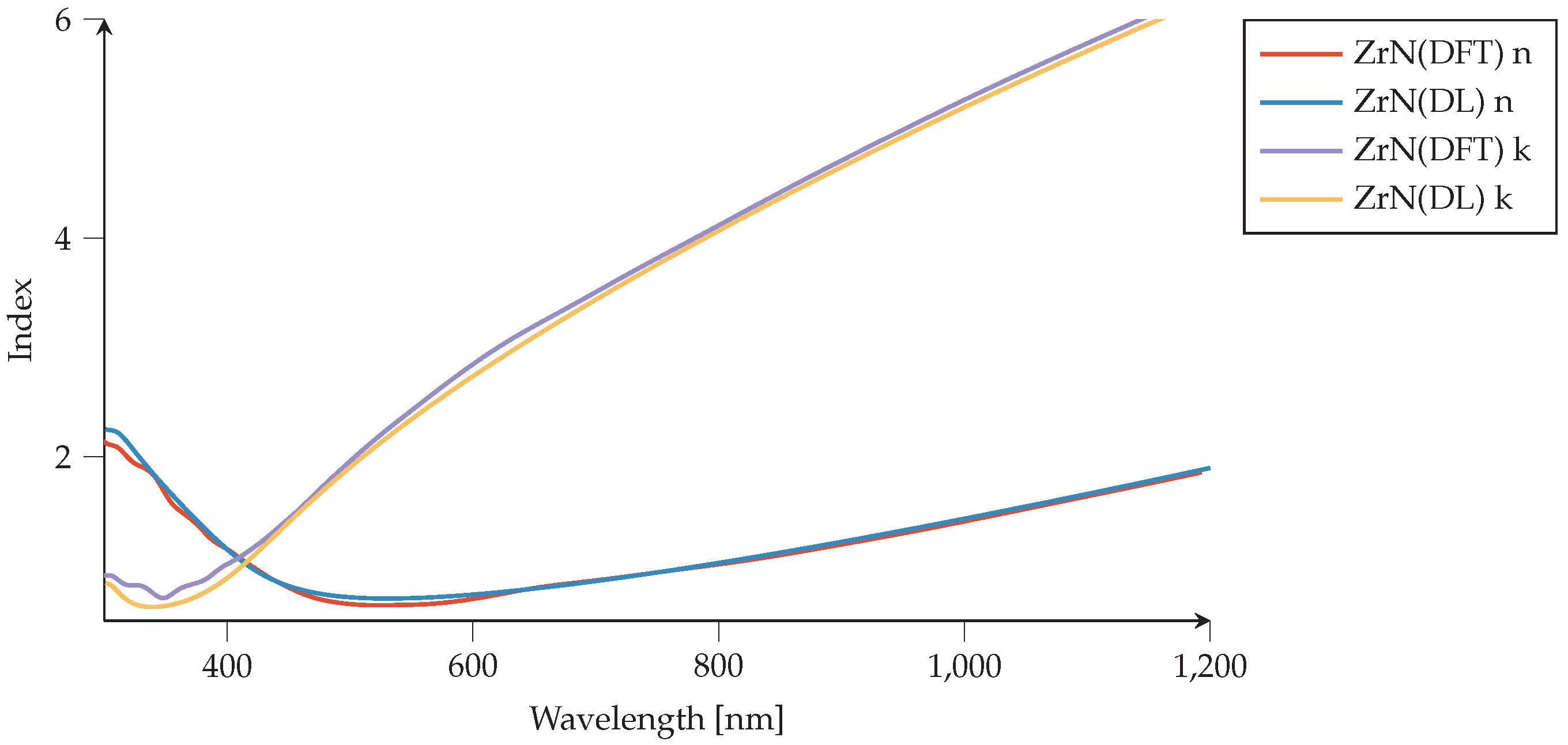 Nanomaterials 12 02585 g004