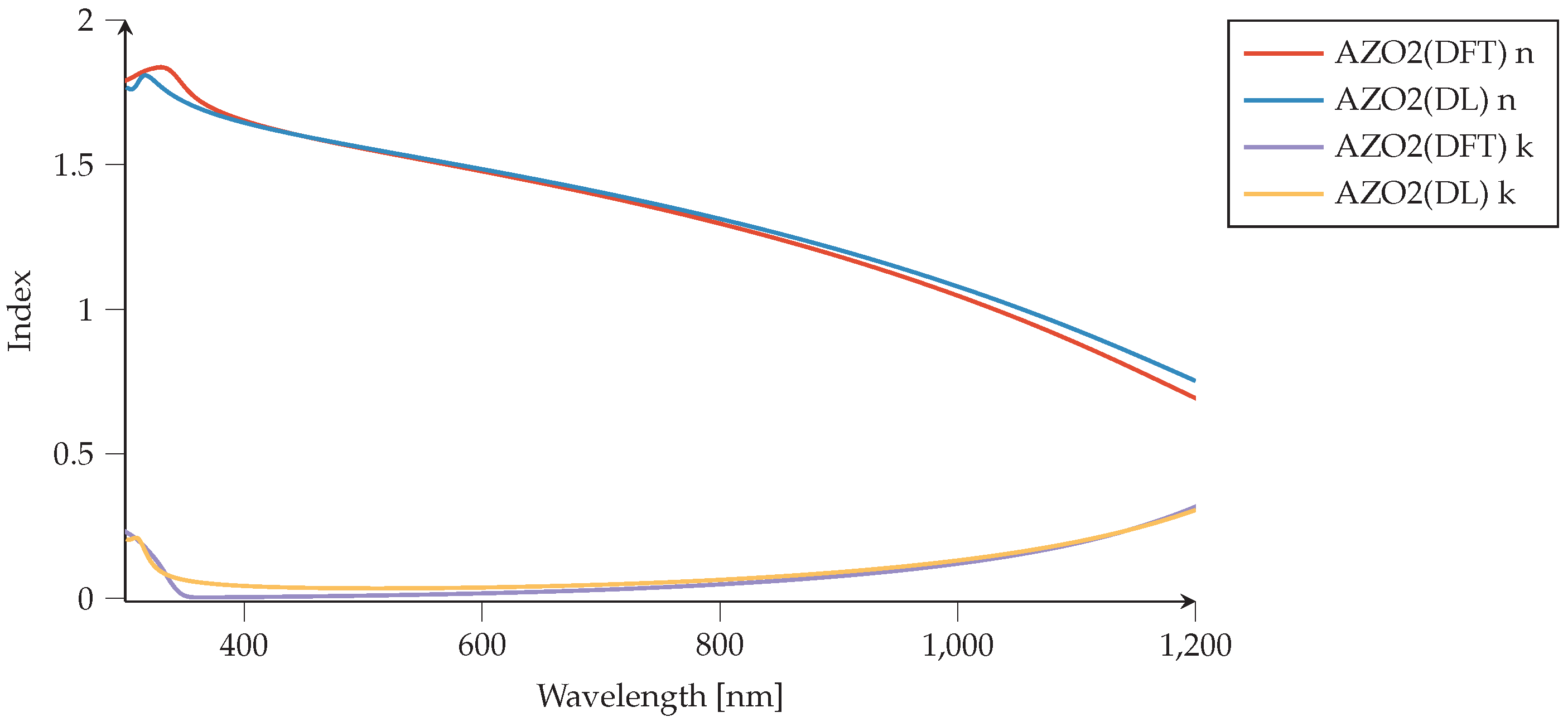 Nanomaterials 12 02585 g005