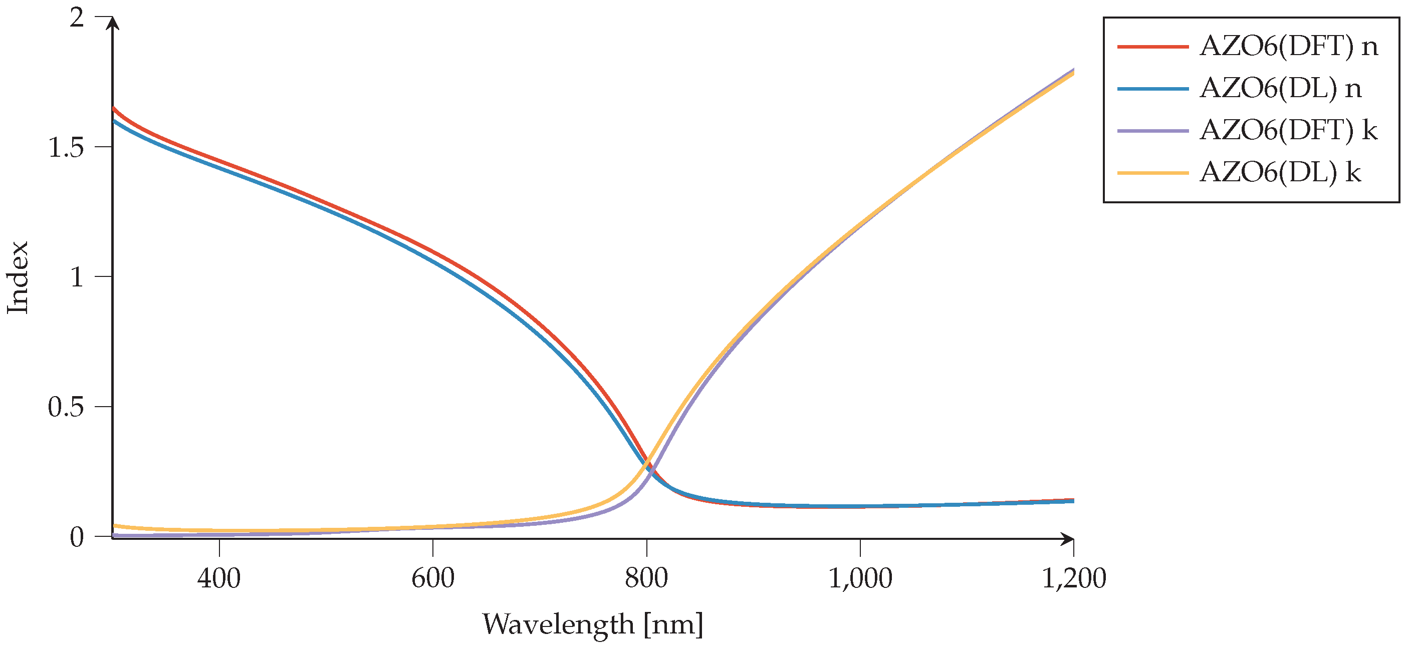 Nanomaterials 12 02585 g006