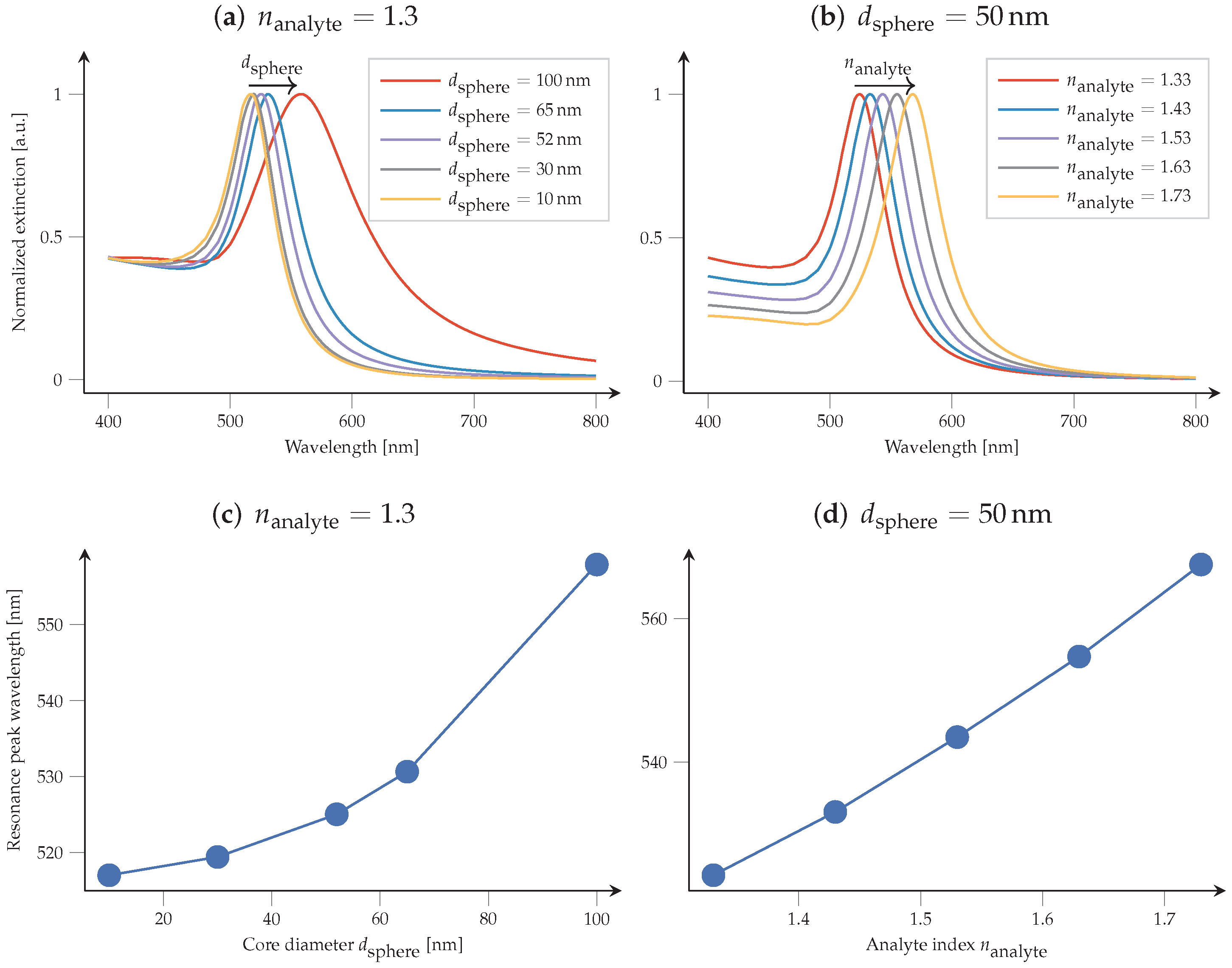 Nanomaterials 12 02585 g007