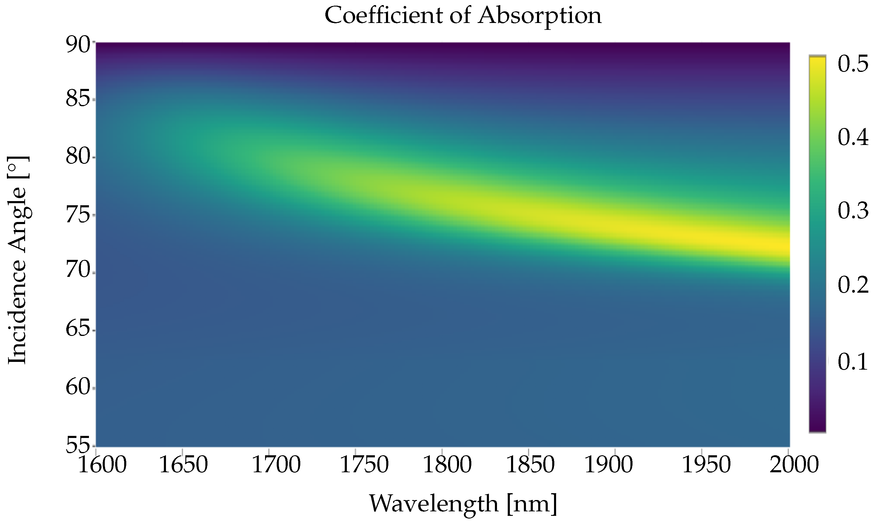Nanomaterials 12 02585 g009